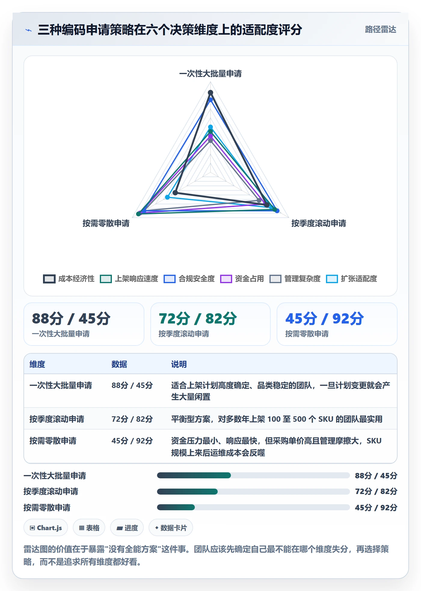 UPC码管理要点:代码申请的增长策略如何设计