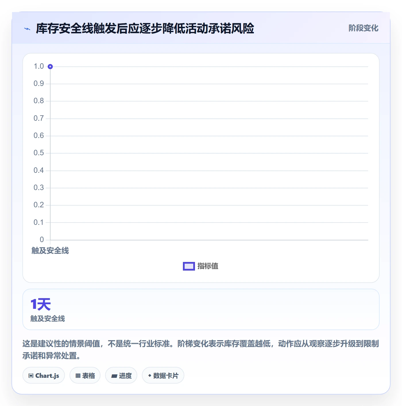 temu怎么管?以活动流量为核心的物流方案方案