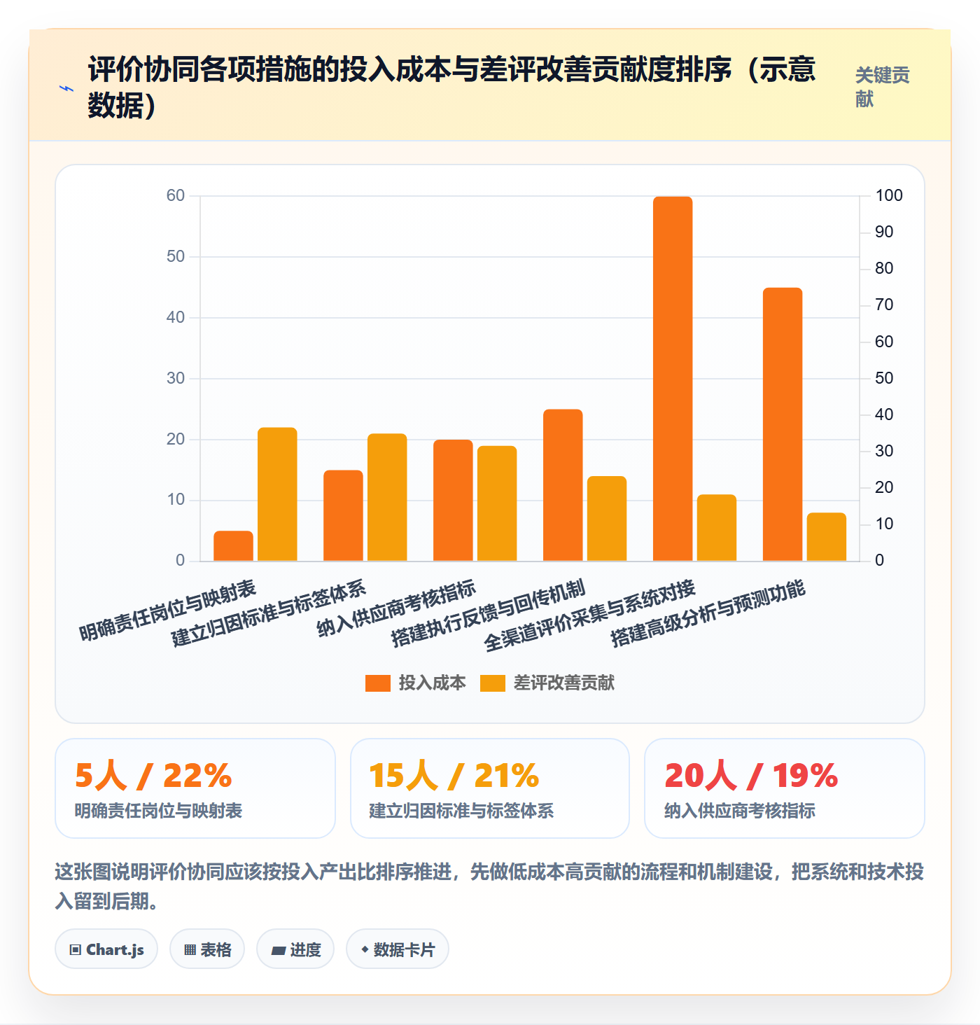 商品分析管理要点：用户评价的供应链协同如何设计