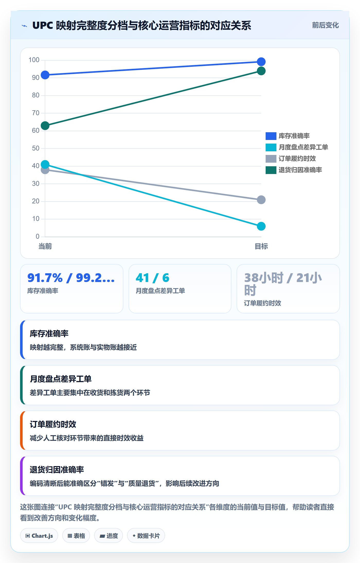 UPC码怎么用？商品绑定场景下的供应链协同拆解