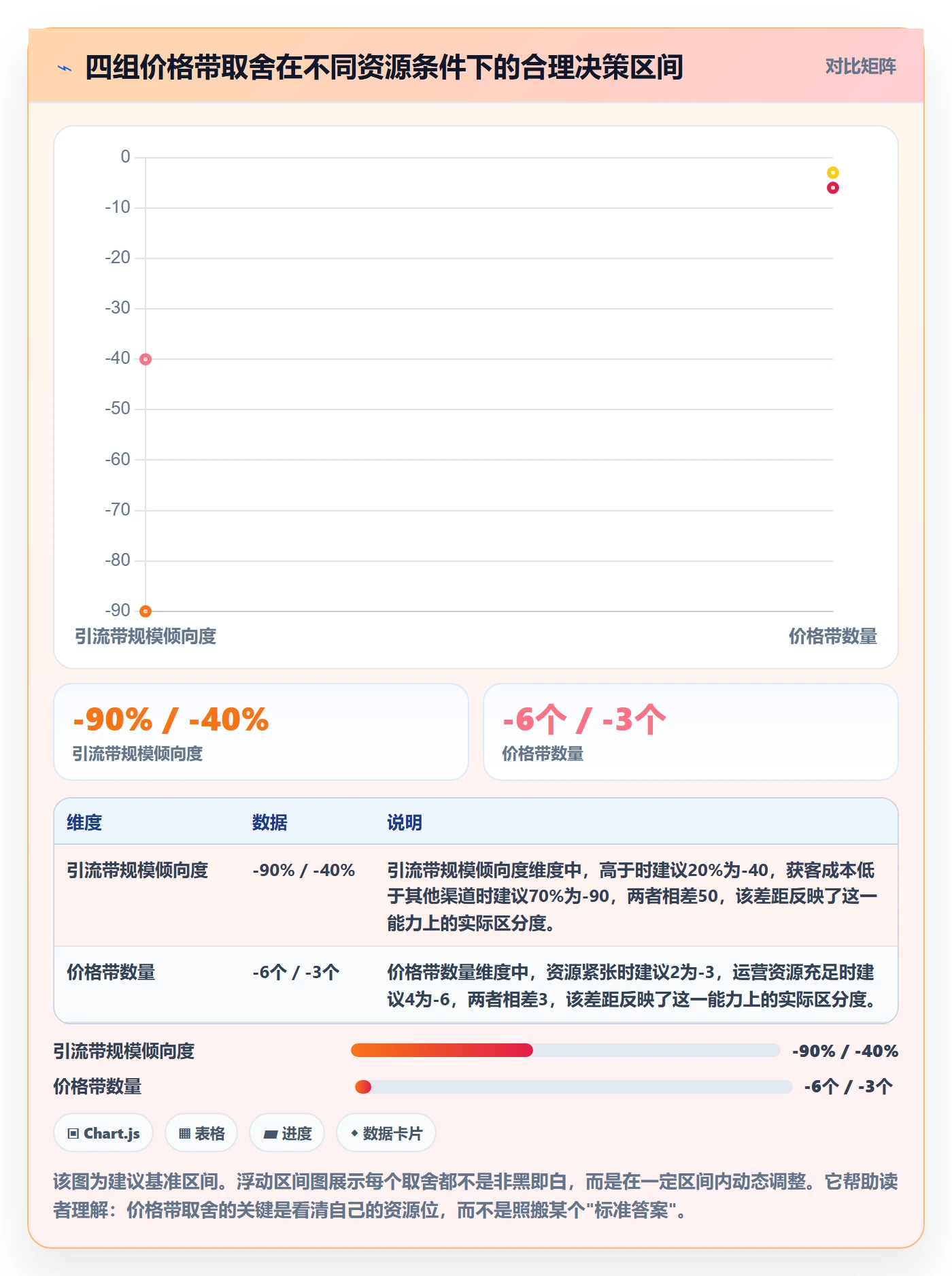 商品分析能力清单：选品策略需要覆盖哪些价格带事项
