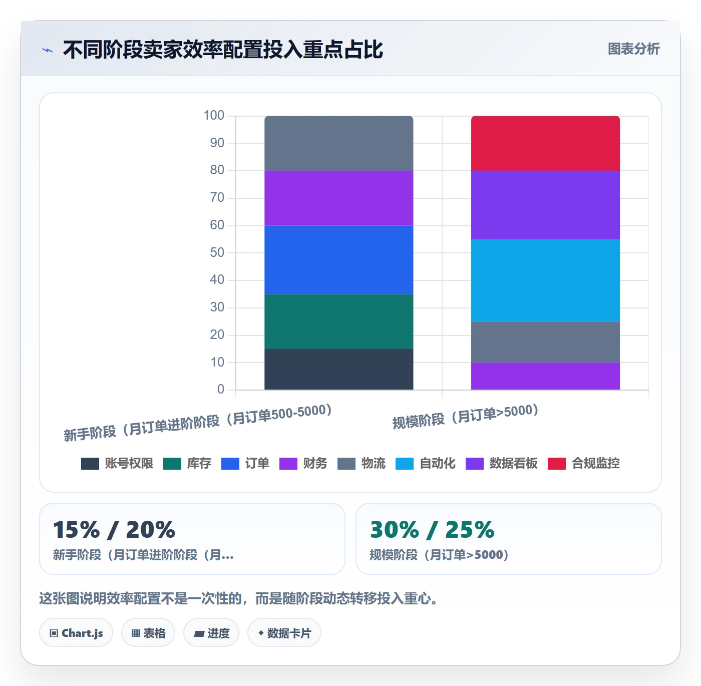 跨境电商一站式服务配置指南：平台入驻需要哪些效率提升设置