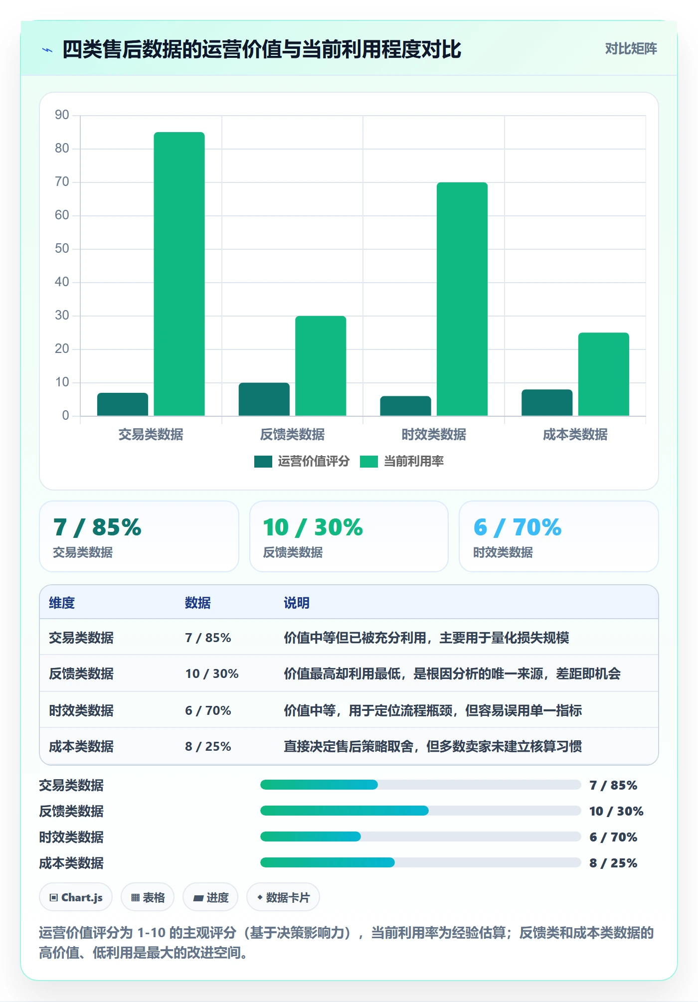 跨境电商一站式服务数据方法：用售后服务支撑精细化运营判断