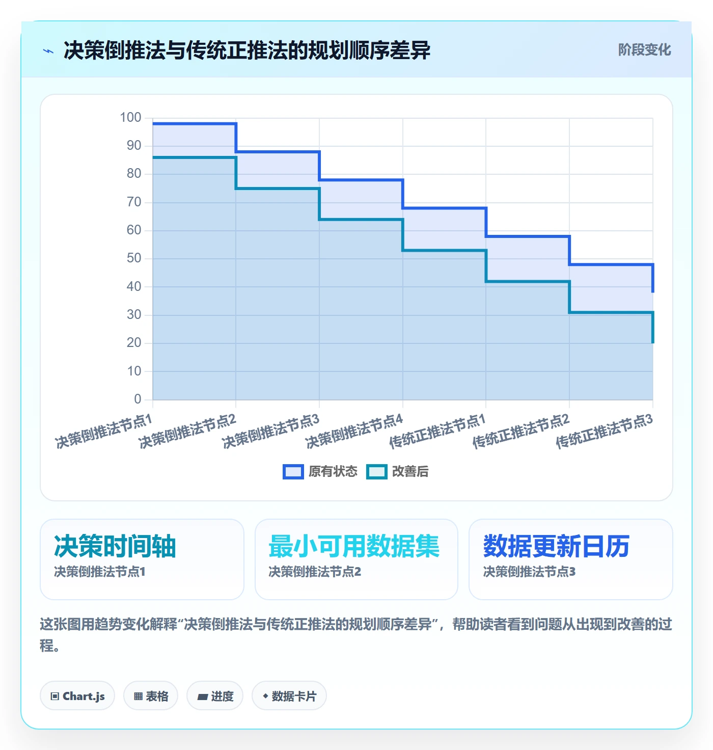 外贸数据分析平台规划方法：海关数据与旺季准备如何衔接