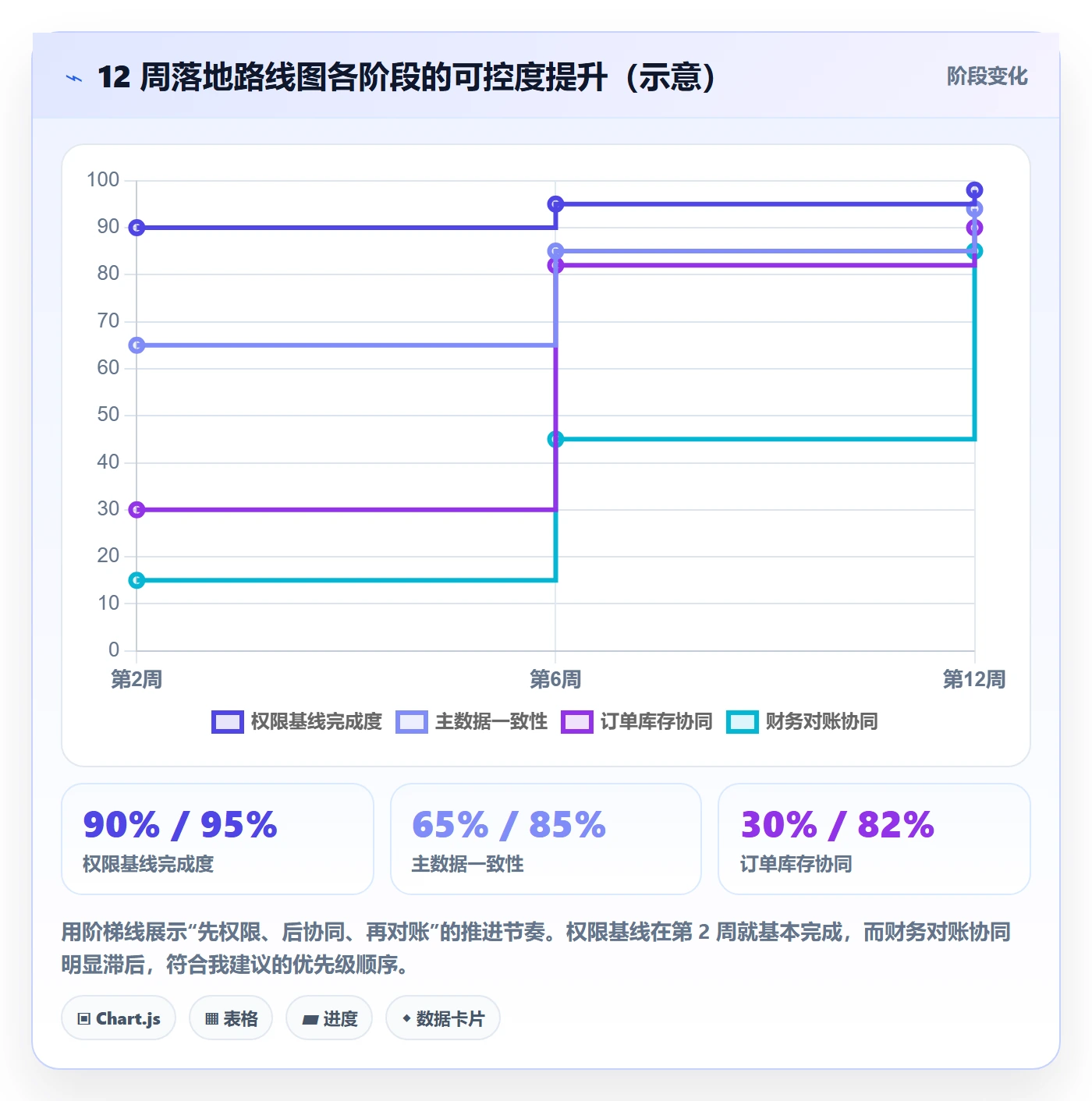 erp跨境电商优化清单：权限管理与供应链协同的关键动作