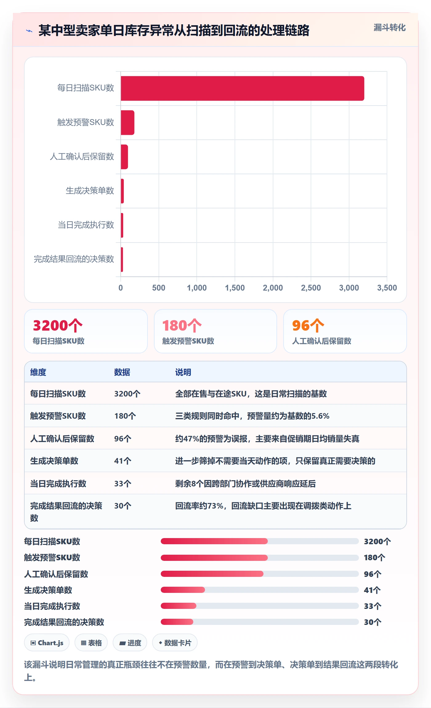 跨境电商运营场景解析：库存计划中的日常管理怎么处理