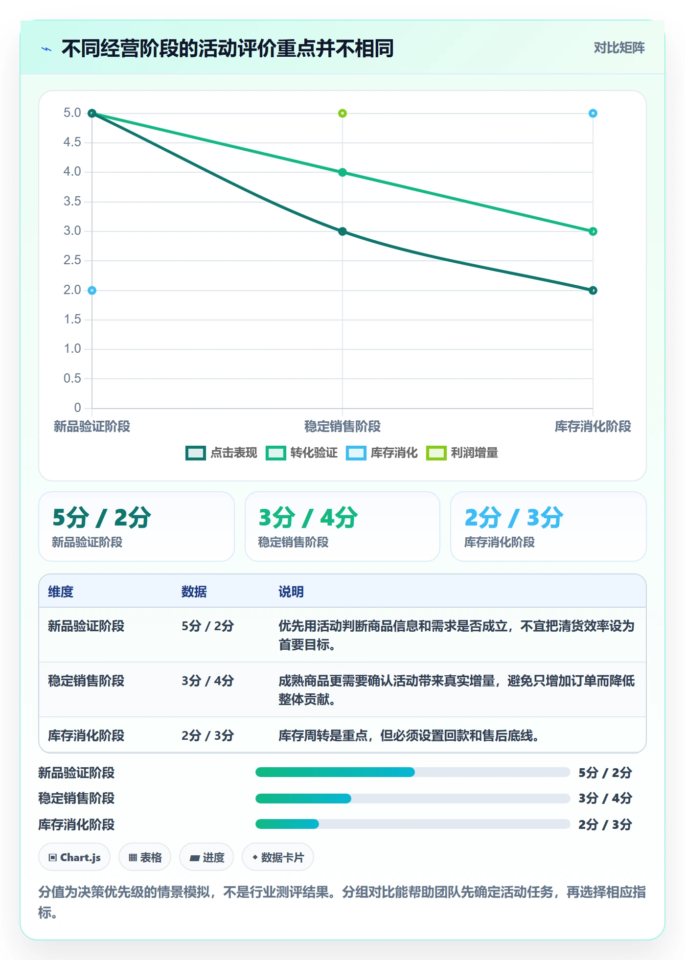 temu怎么选？活动流量相关的指标体系判断标准