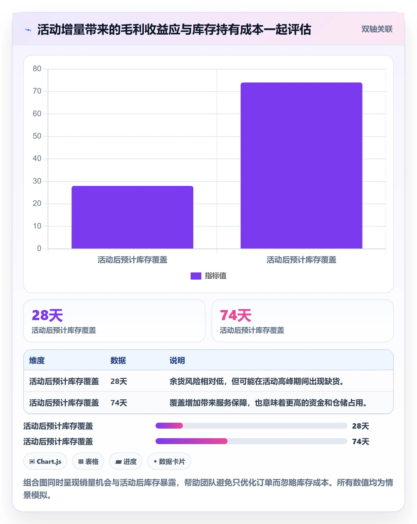 temu数据方法：用活动流量支撑海外仓管理判断