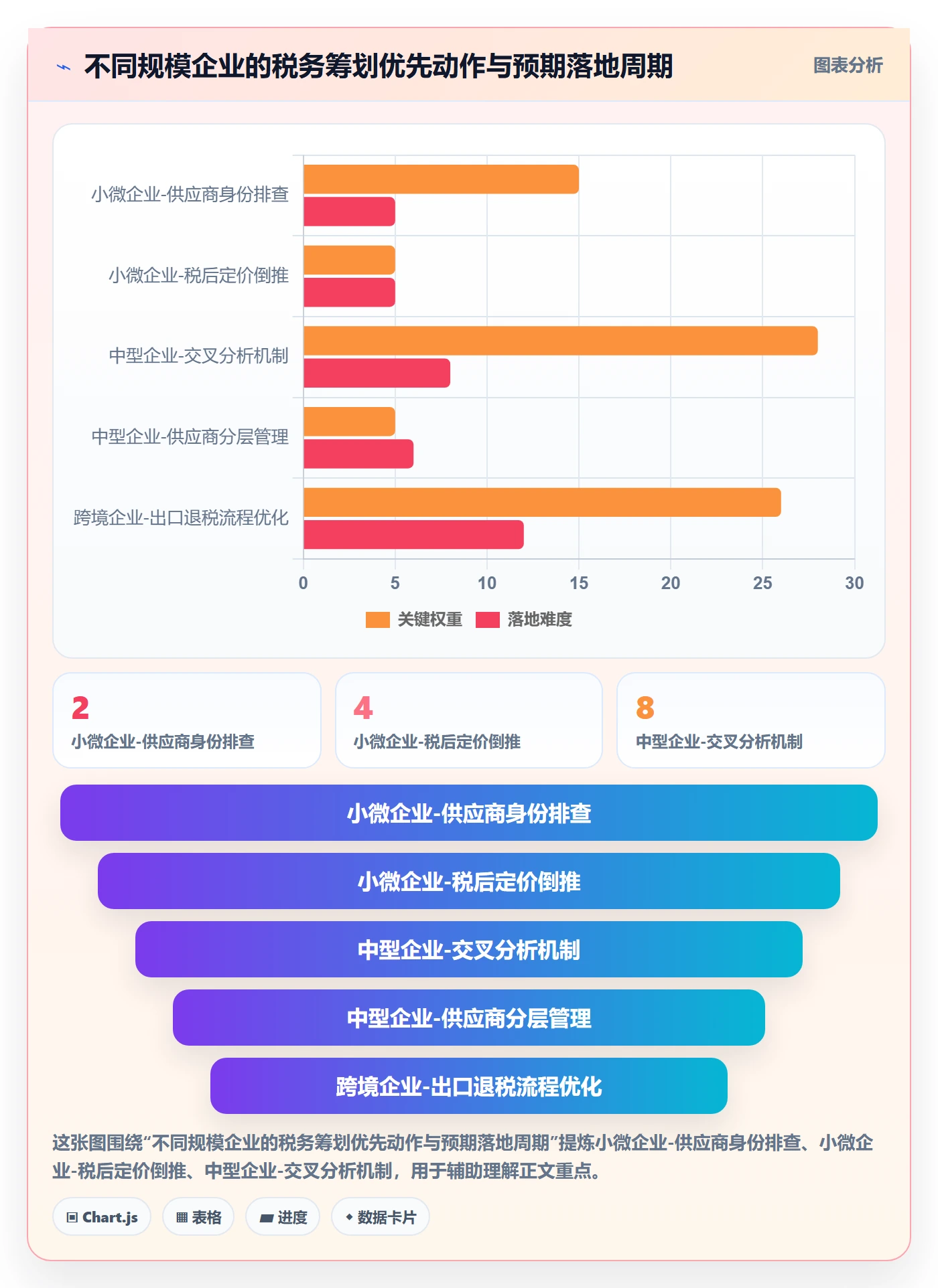 商品分析问题诊断：市场需求如何用税务筹划改进