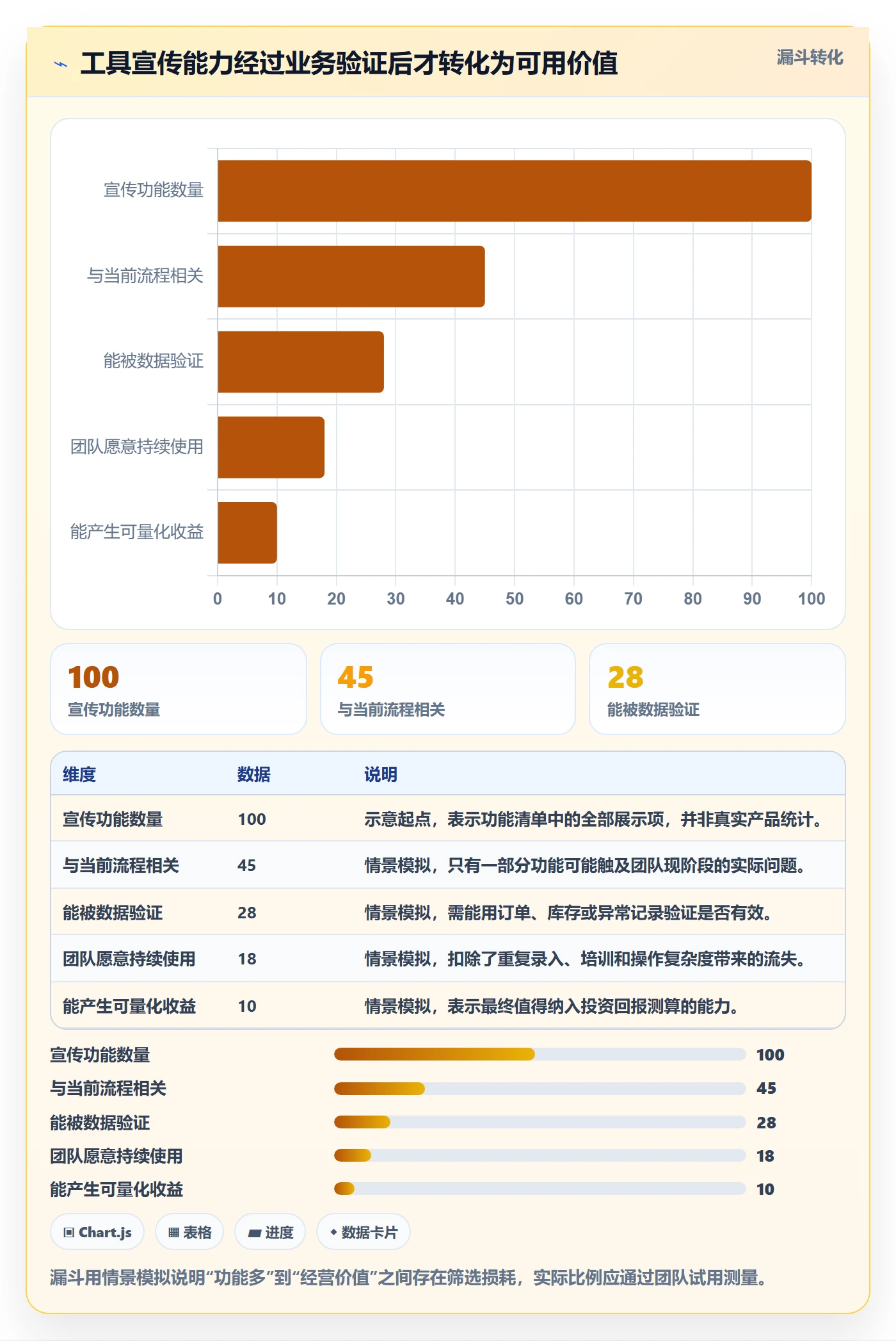 temu怎么选？半托管模式相关的工具对比判断标准