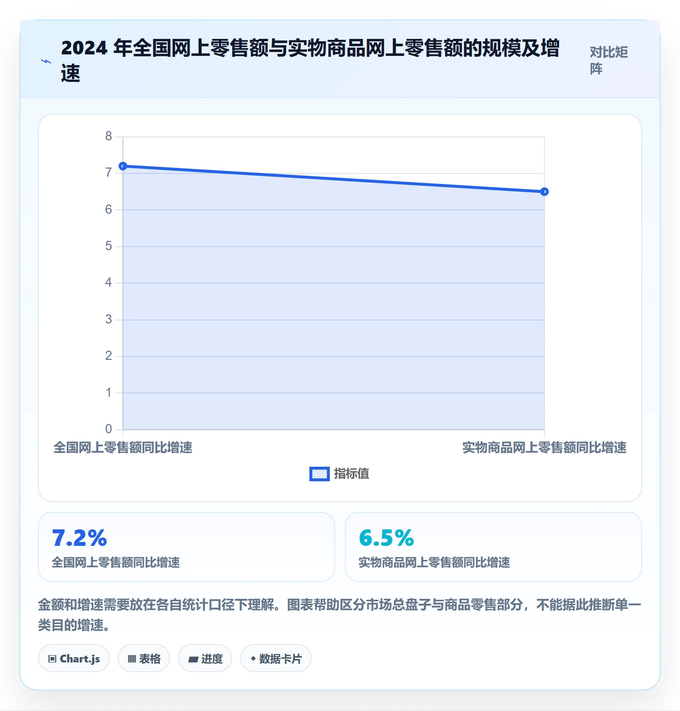 电商数据查询网站优化清单：行业趋势与标准化管理的关键动作