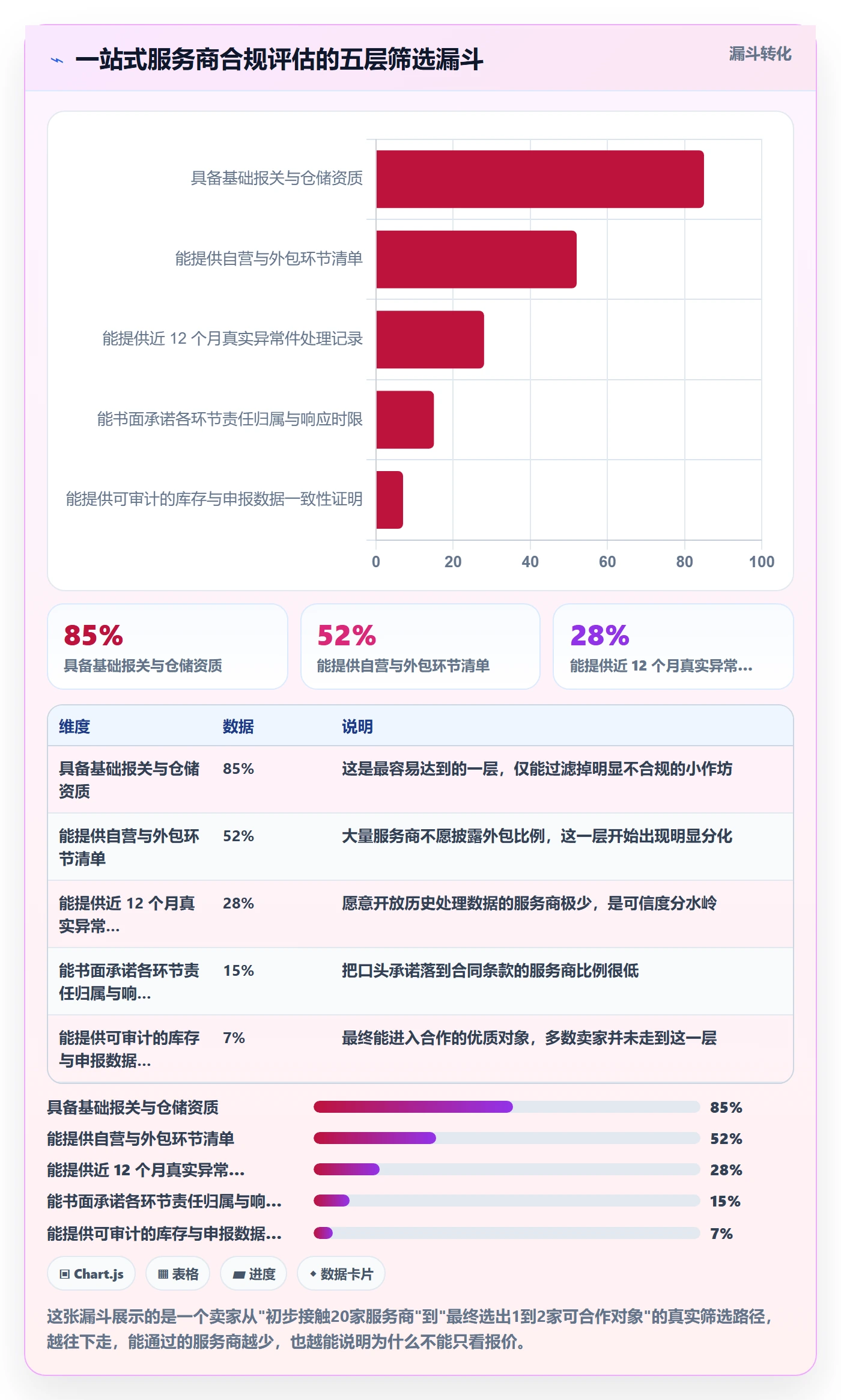 跨境电商一站式服务选择标准：仓储物流维度如何评估合规管理