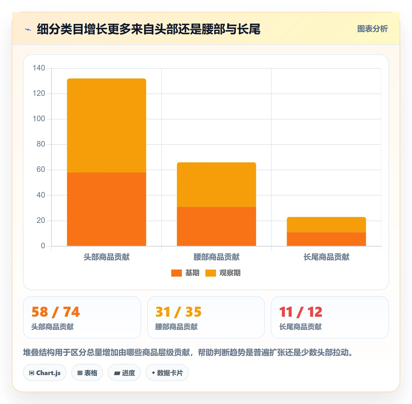 电商数据查询网站工作指南：用工具对比解决行业趋势问题