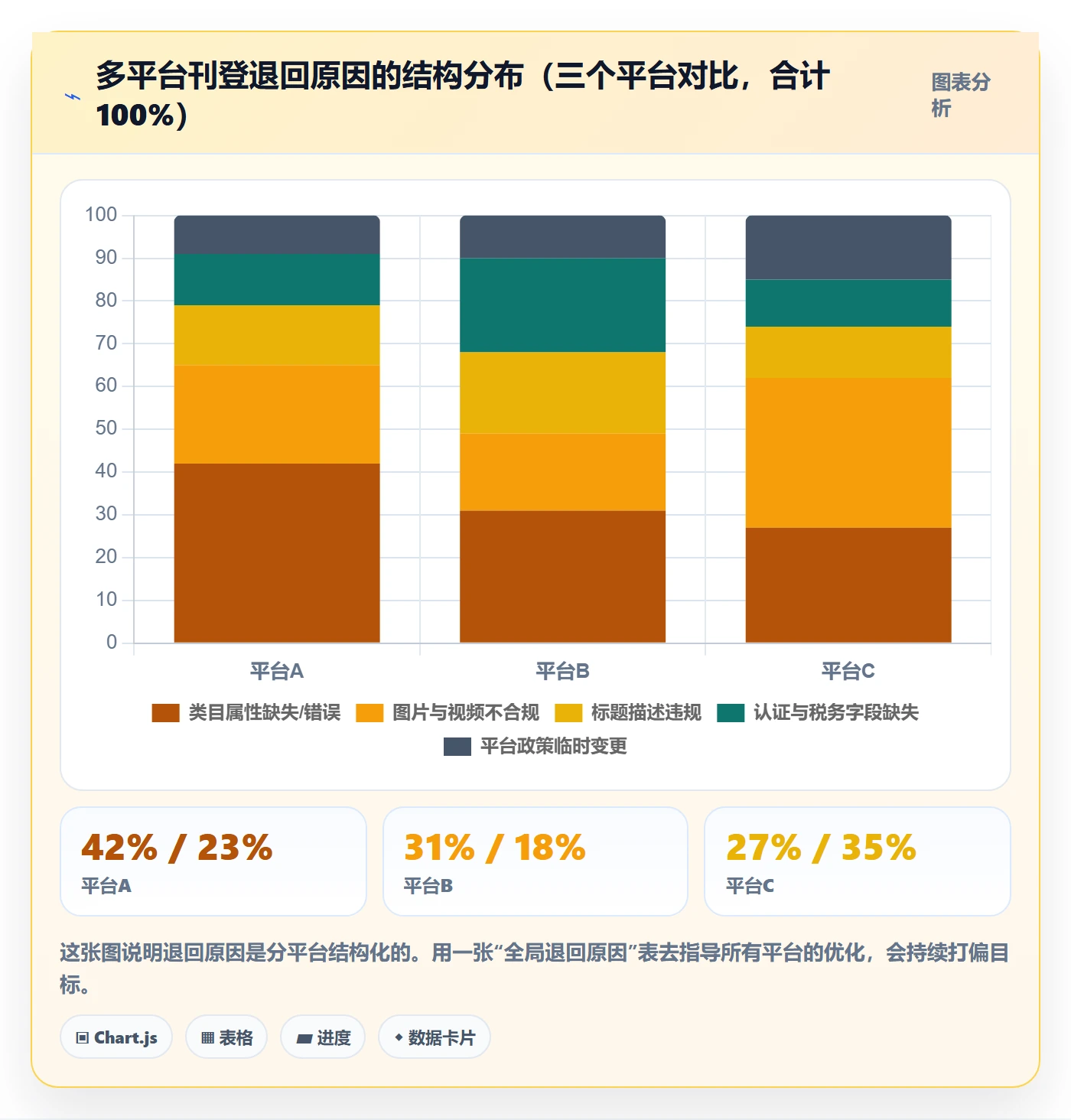 erp跨境电商升级方案:用指标体系改善多平台刊登