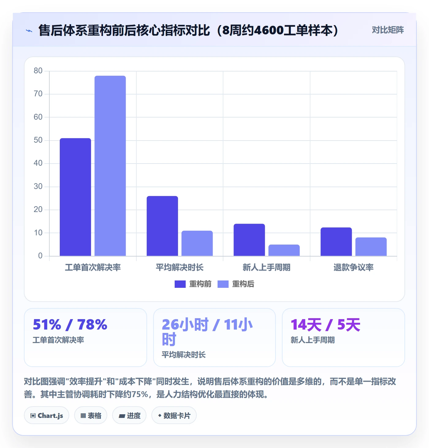 跨境电商一站式服务配置指南：售后服务需要哪些实操教程设置