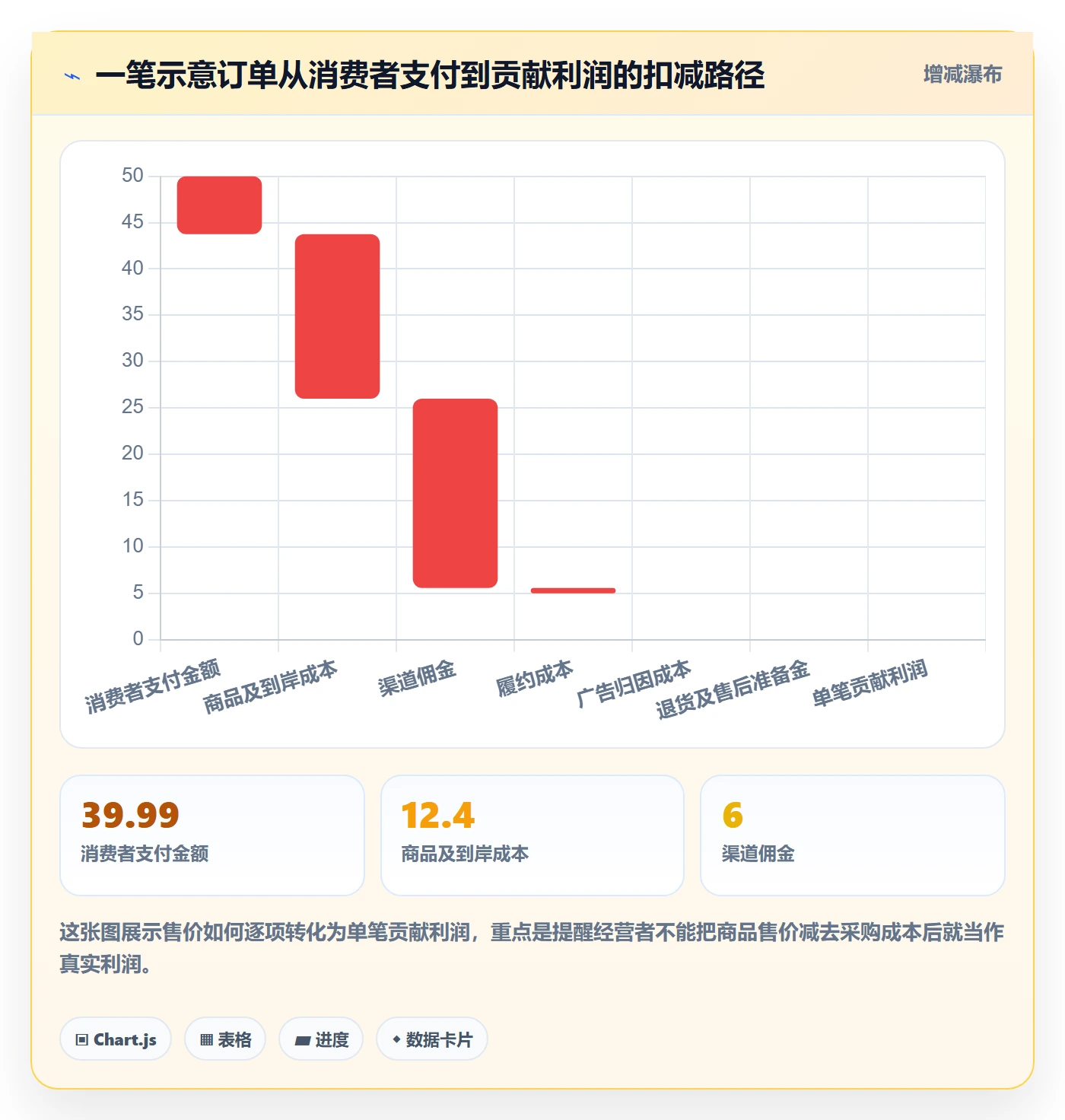 跨境电商使用技巧：品牌增长对应的定价策略方法