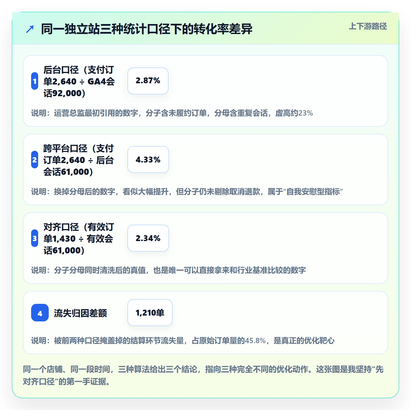 跨境电商运营工具对比：转化优化从哪里开始