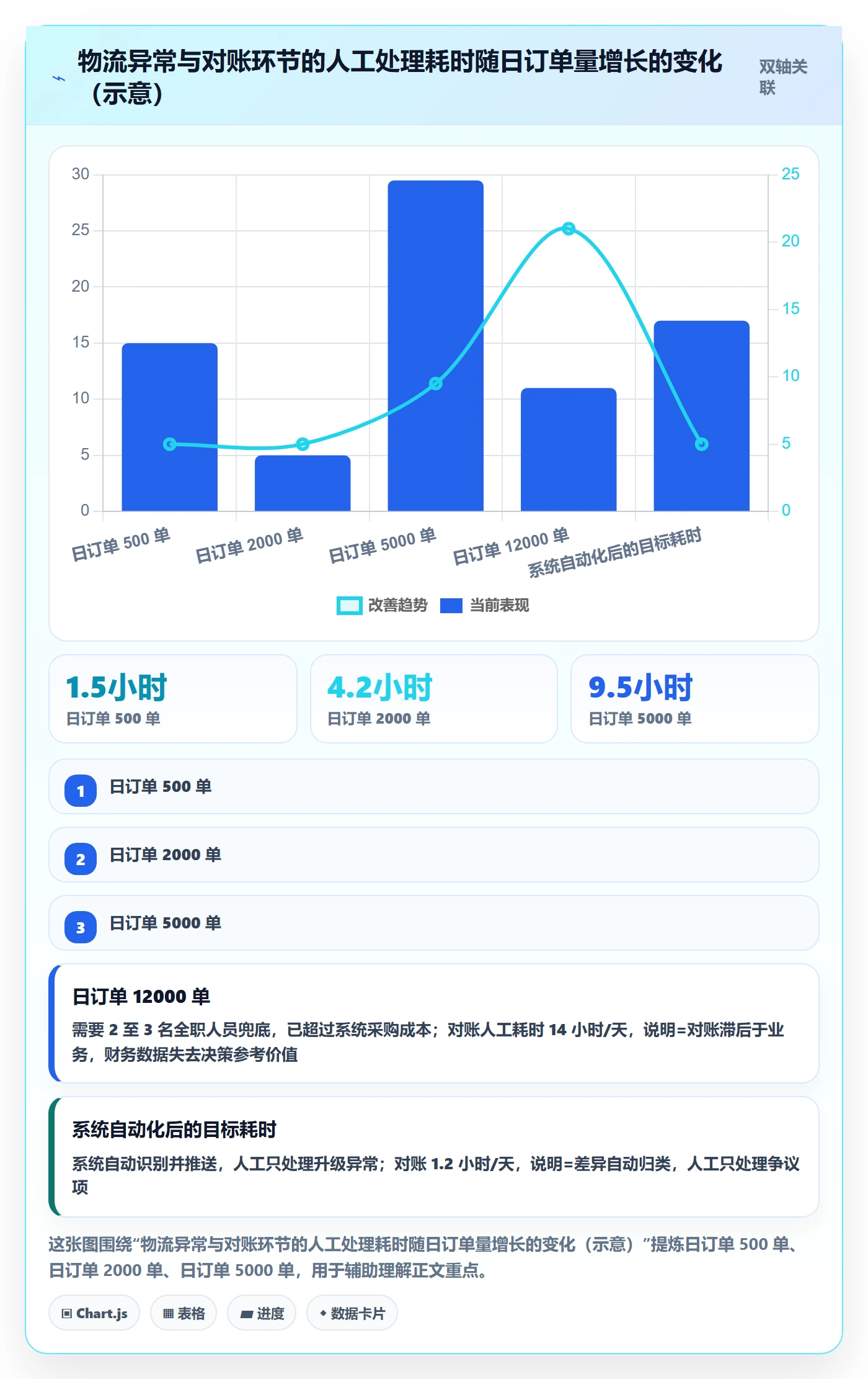 erp跨境电商执行标准：物流对接环节如何体现选型方法