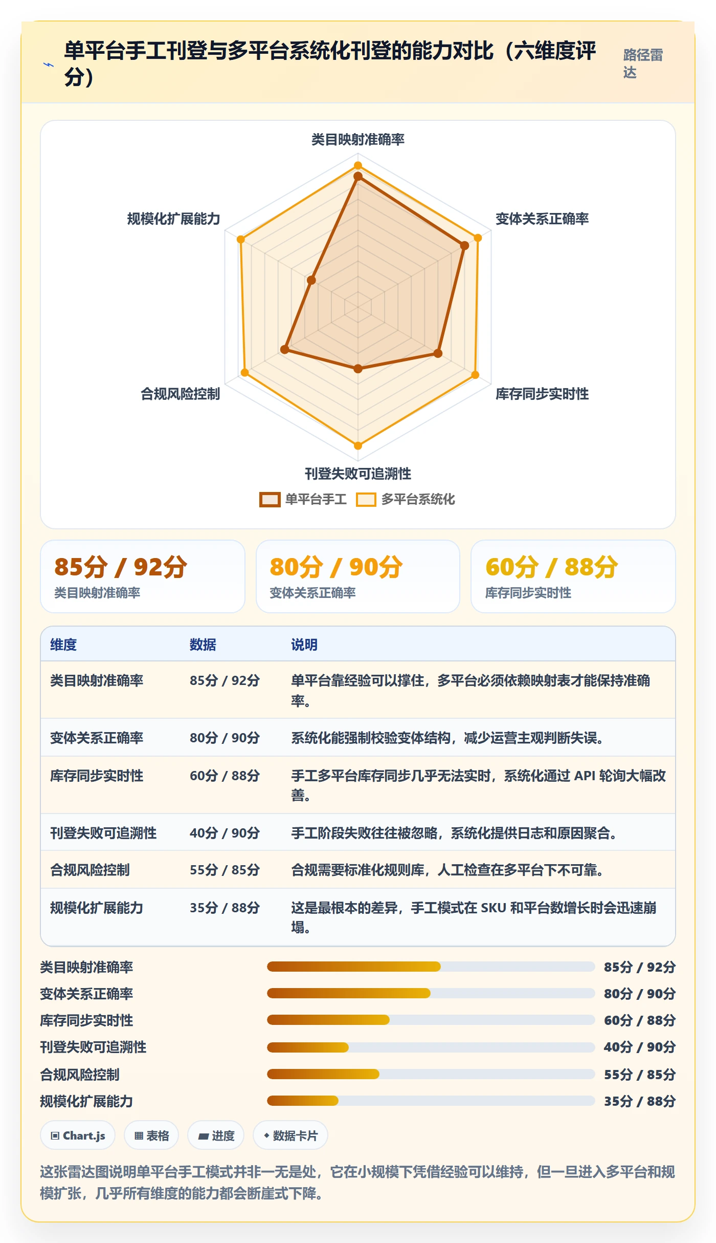 erp跨境电商落地案例全解析：重点看懂多平台刊登