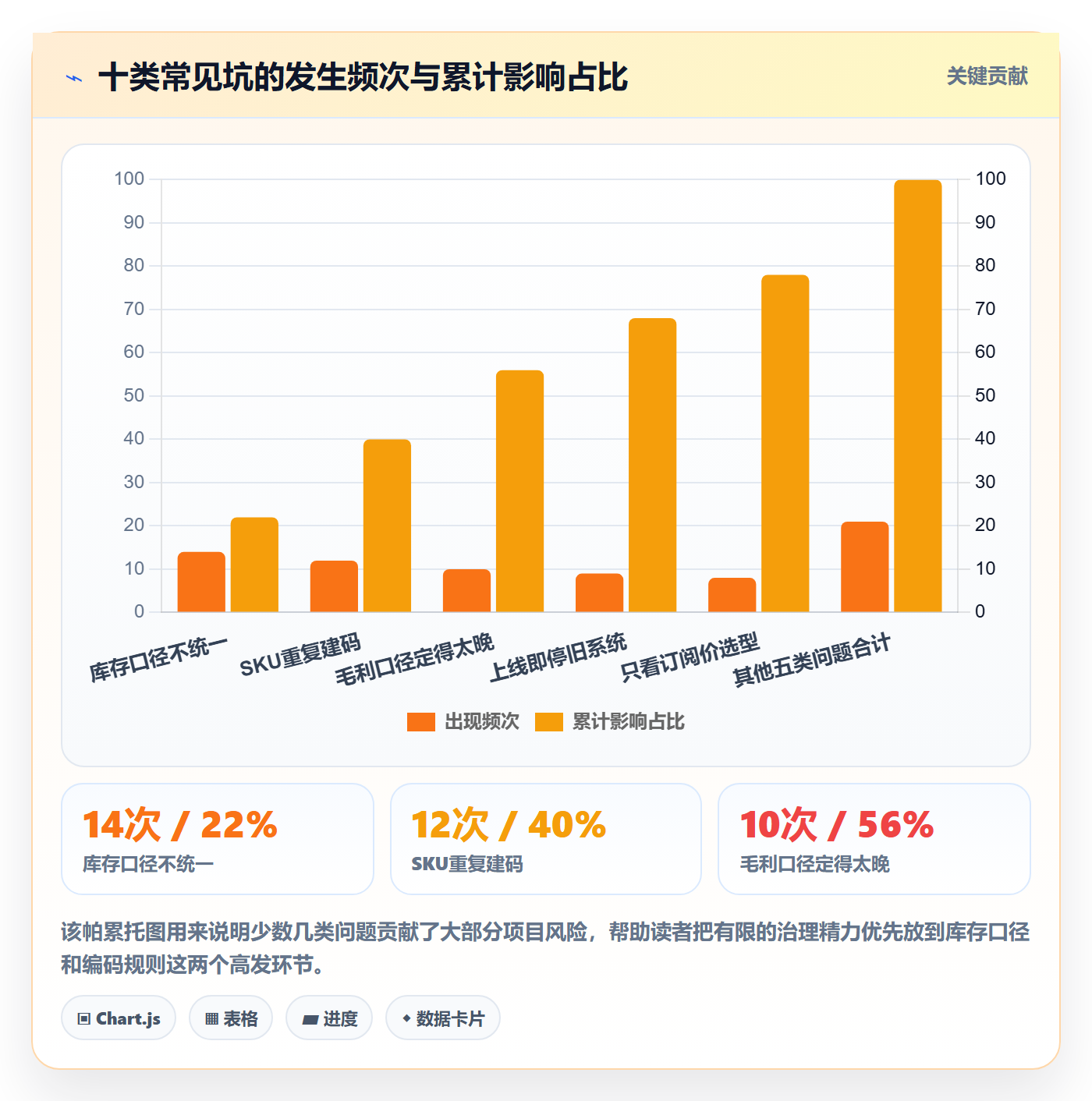 erp跨境电商建设路线：从系统实施到品牌建设分几步
