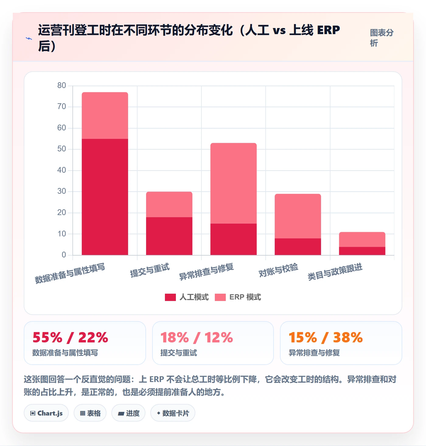 erp跨境电商怎么选?多平台刊登相关的数据复盘判断标准