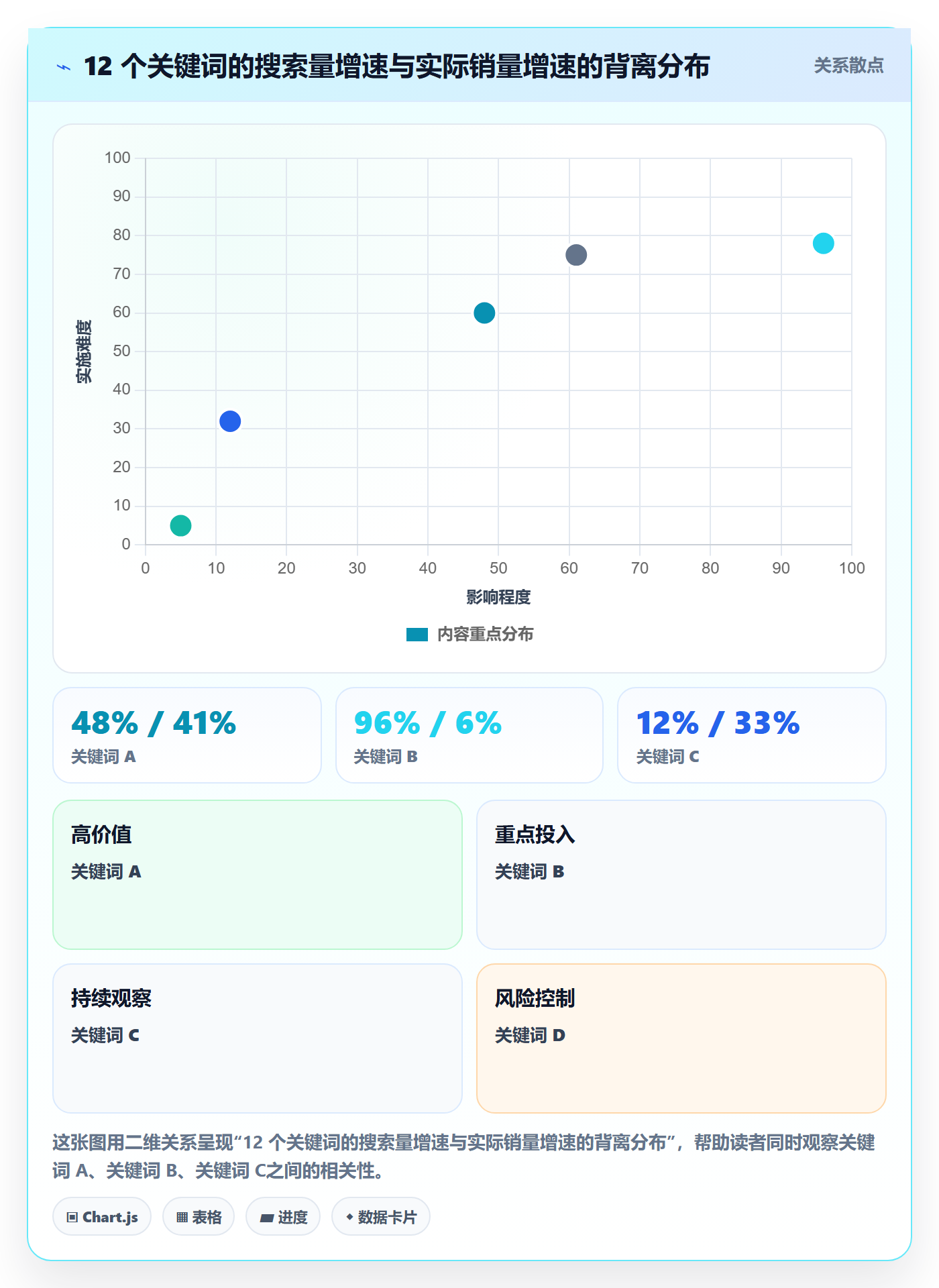 亚马逊软件避坑指南：选品工具环节的趋势观察要注意什么