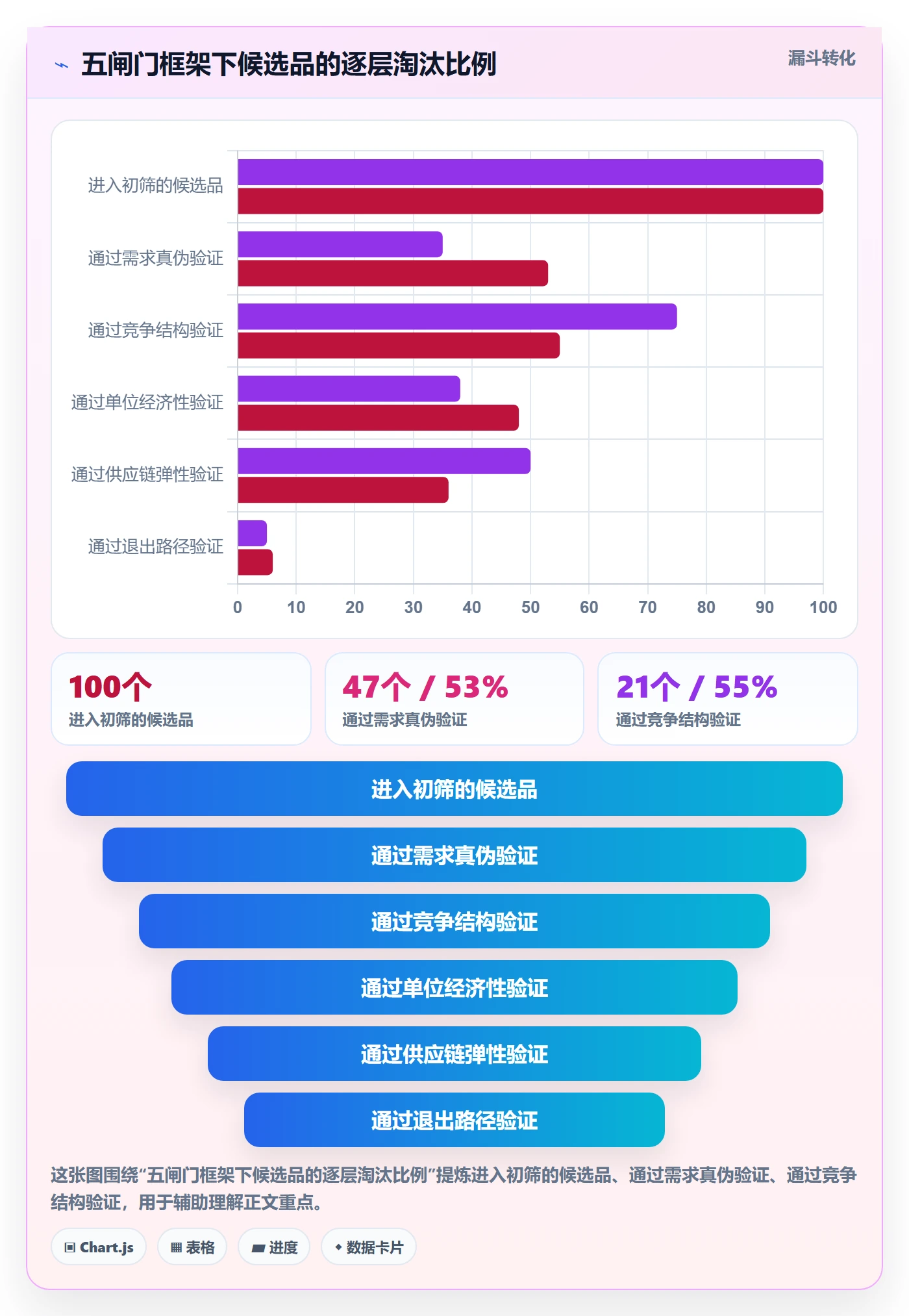 跨境电商运营工作指南：用案例拆解解决选品上新问题