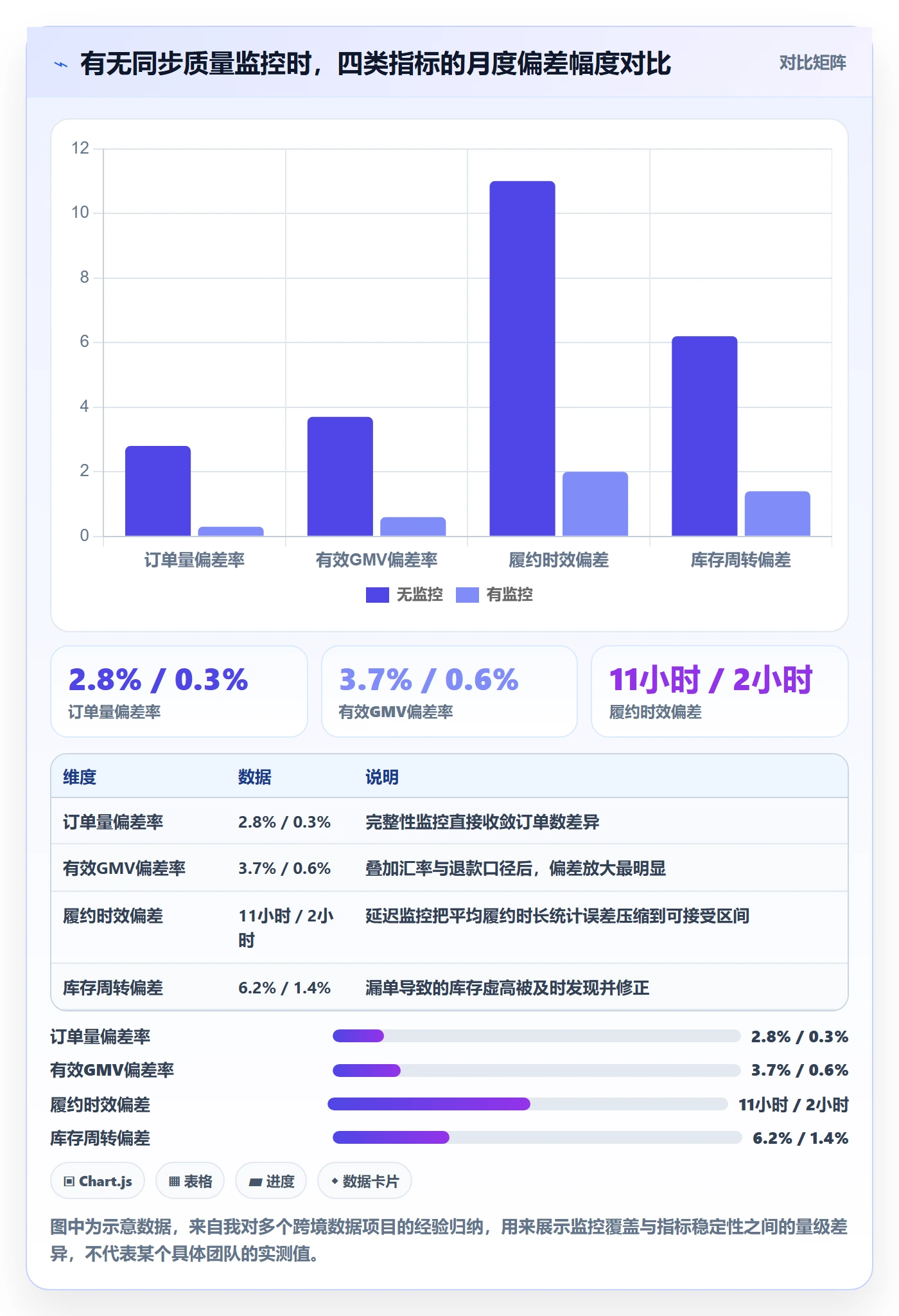 erp跨境电商业务拆解：订单同步为什么影响指标体系