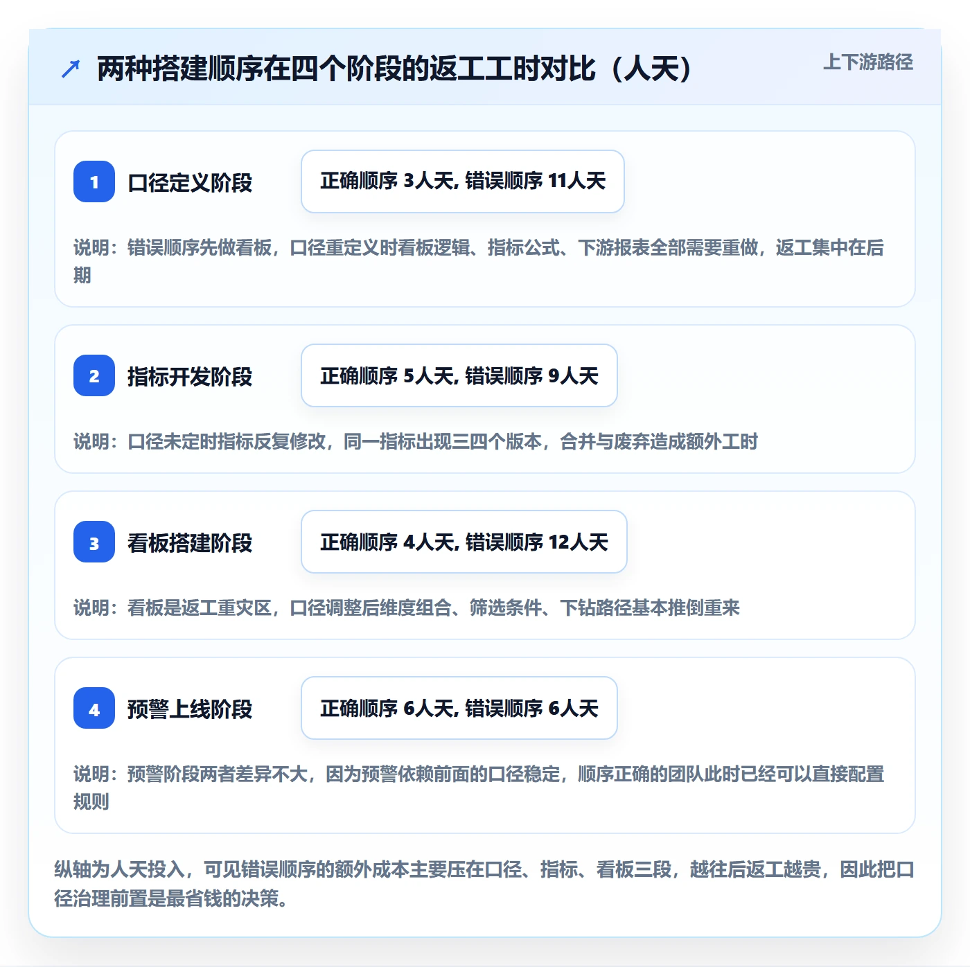 商品分析操作手册：销量趋势对应的系统搭建步骤
