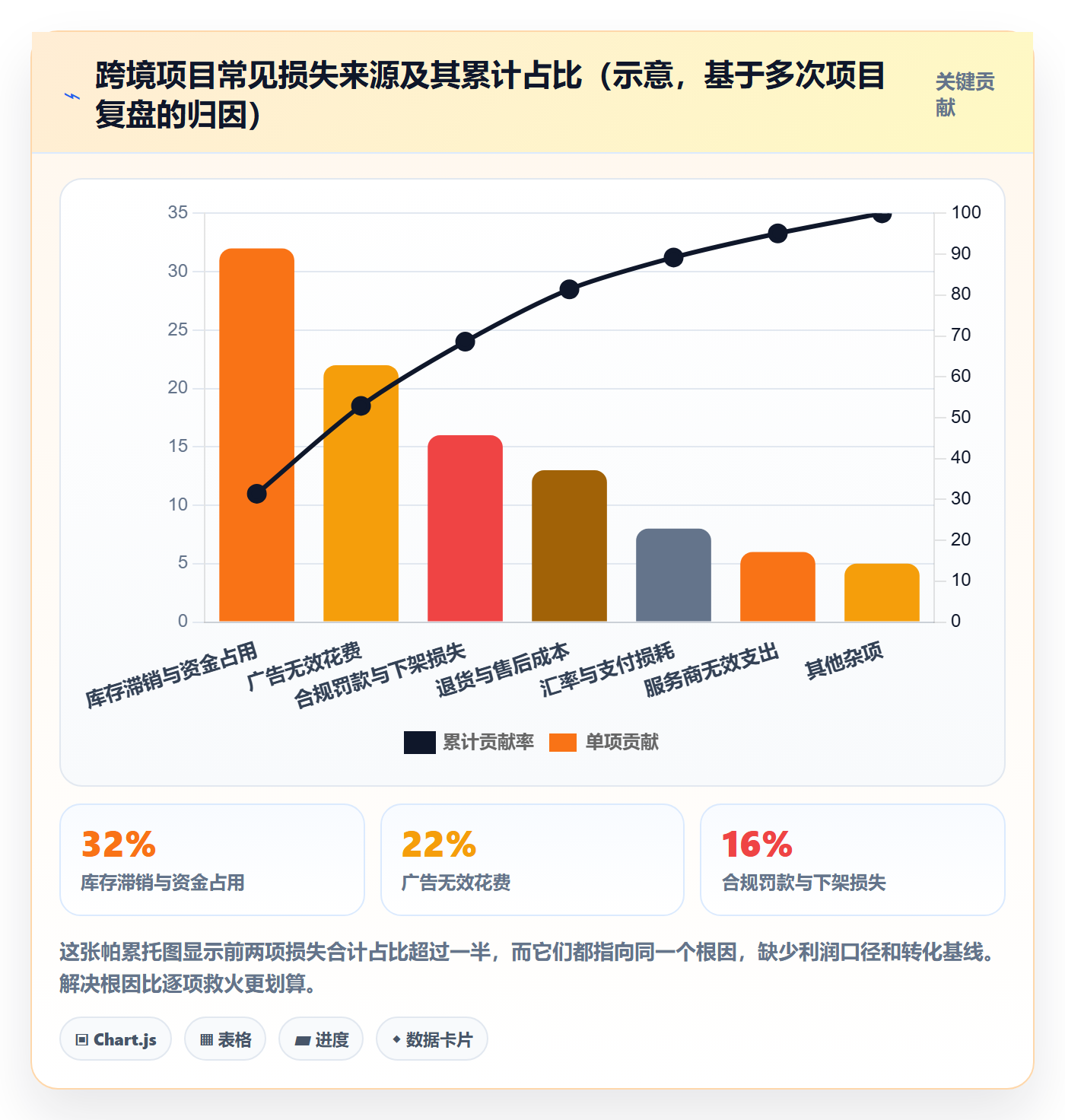 跨境电商一站式服务建设路线：从运营推广到入门指南分几步