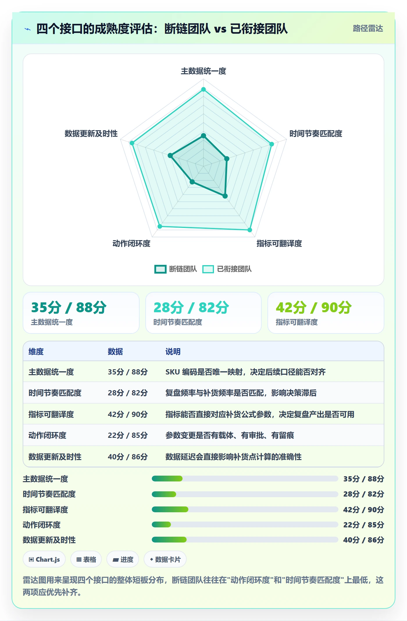 跨境电商运营规划方法：库存计划与数据复盘如何衔接