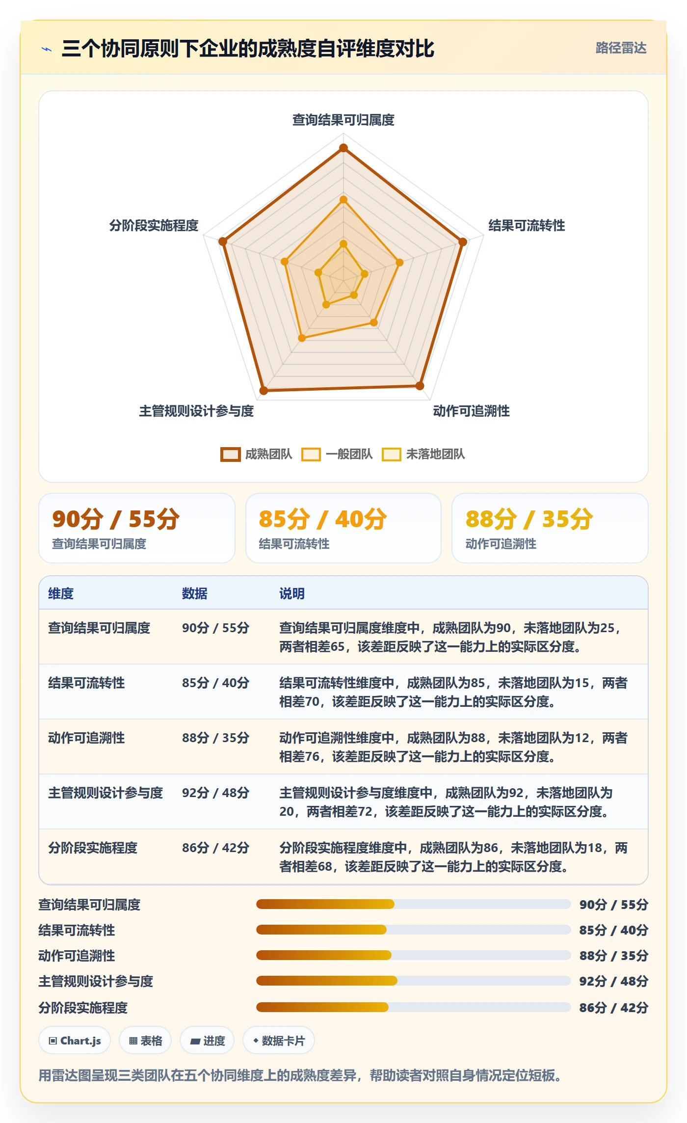 外贸数据分析平台实施路径：买家查询如何完成团队协同