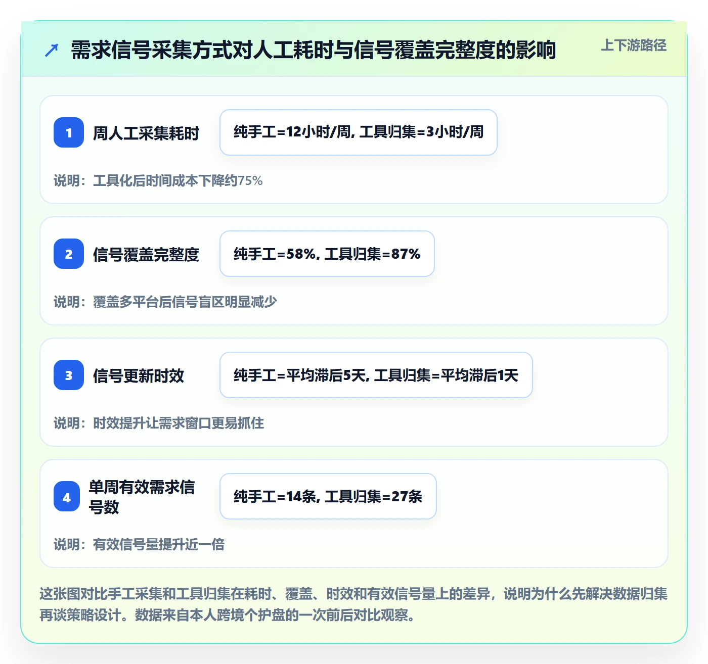 商品分析管理要点：市场需求的增长策略如何设计
