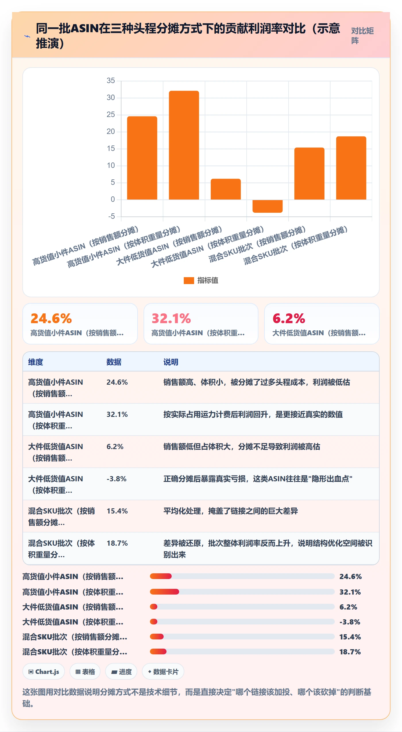 亚马逊软件从0到1：利润核算的系统搭建与操作要点