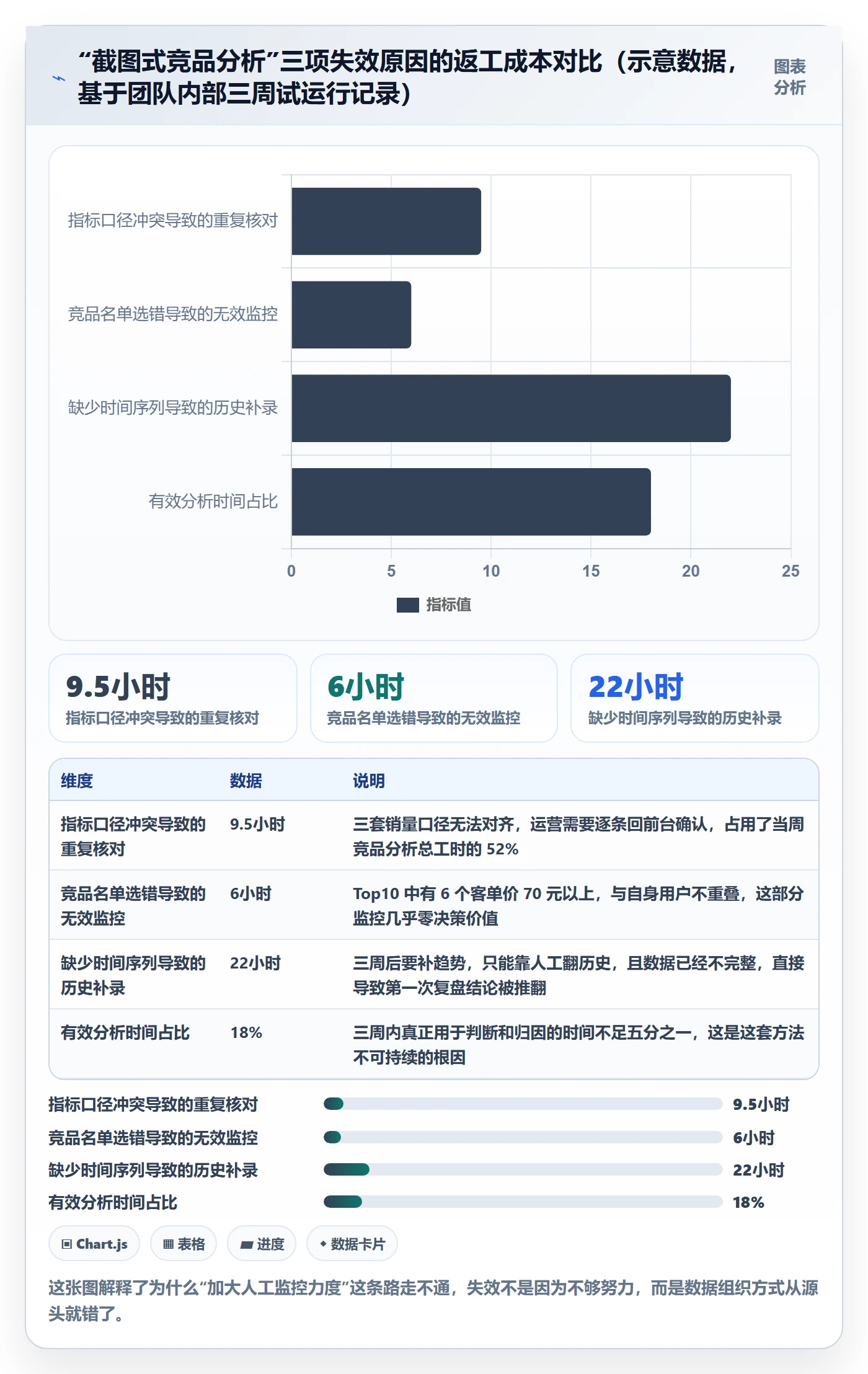 商品分析实施路径：竞争强度如何完成数据复盘