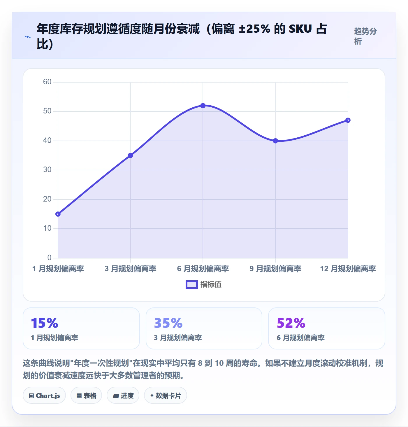 erp跨境电商实施路径：库存管理如何完成年度规划