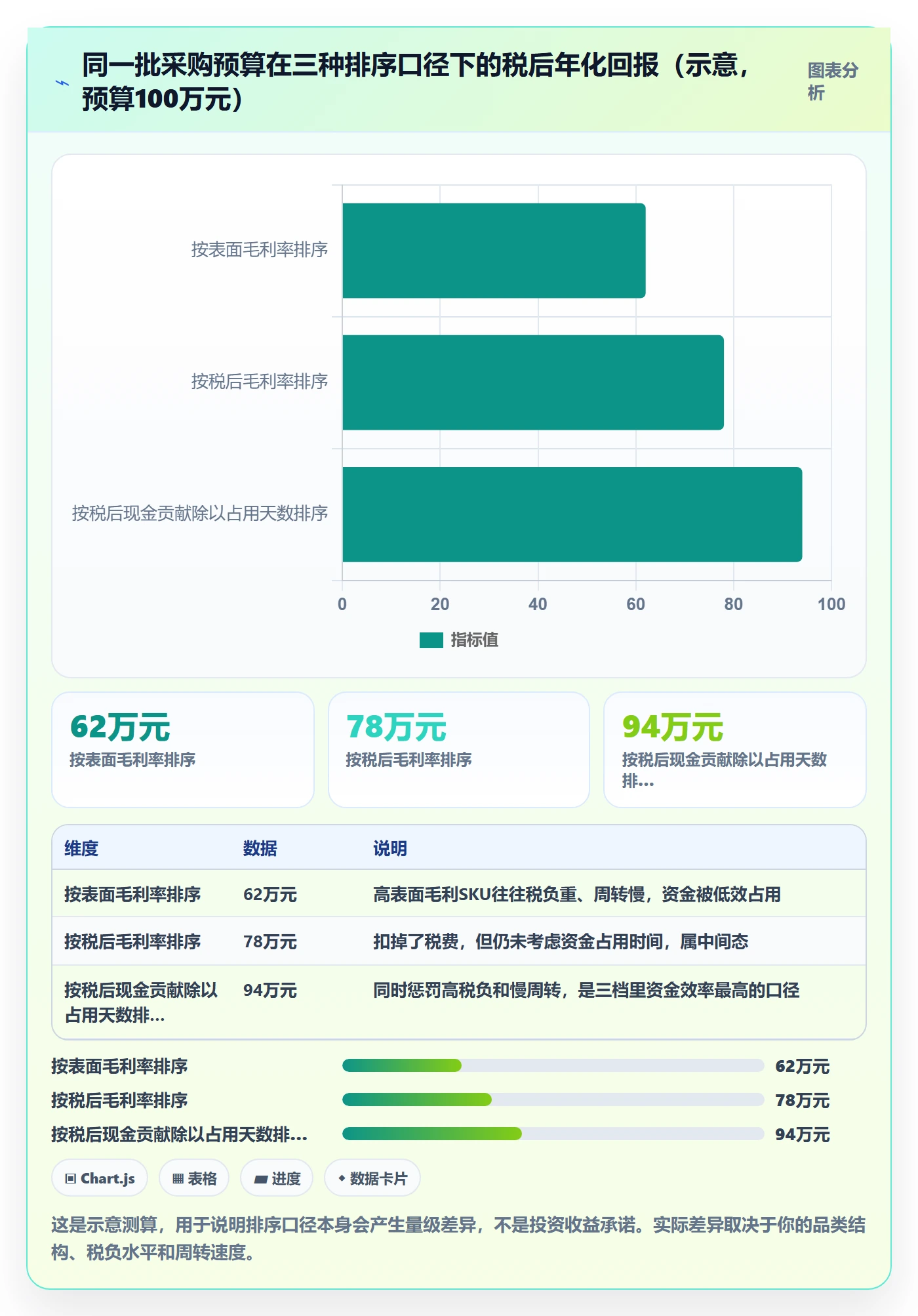 erp跨境电商升级方案：用税务筹划改善采购补货