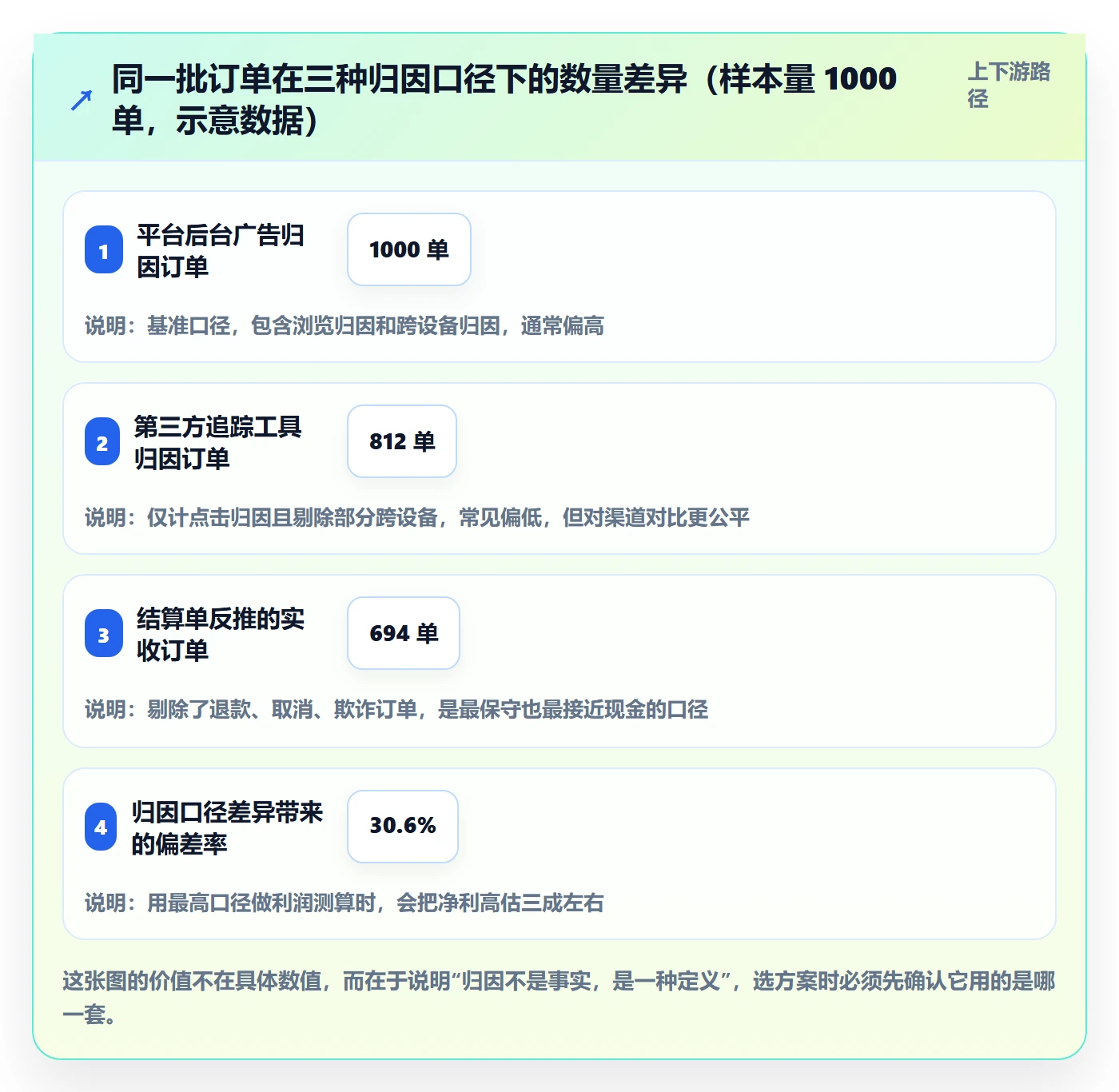 跨境电商运营怎么选？广告投放相关的增长策略判断标准