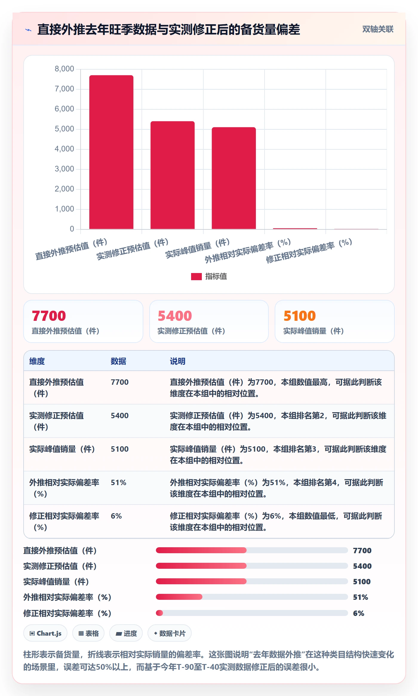 跨境电商运营决策指南：用旺季准备判断选品上新方案