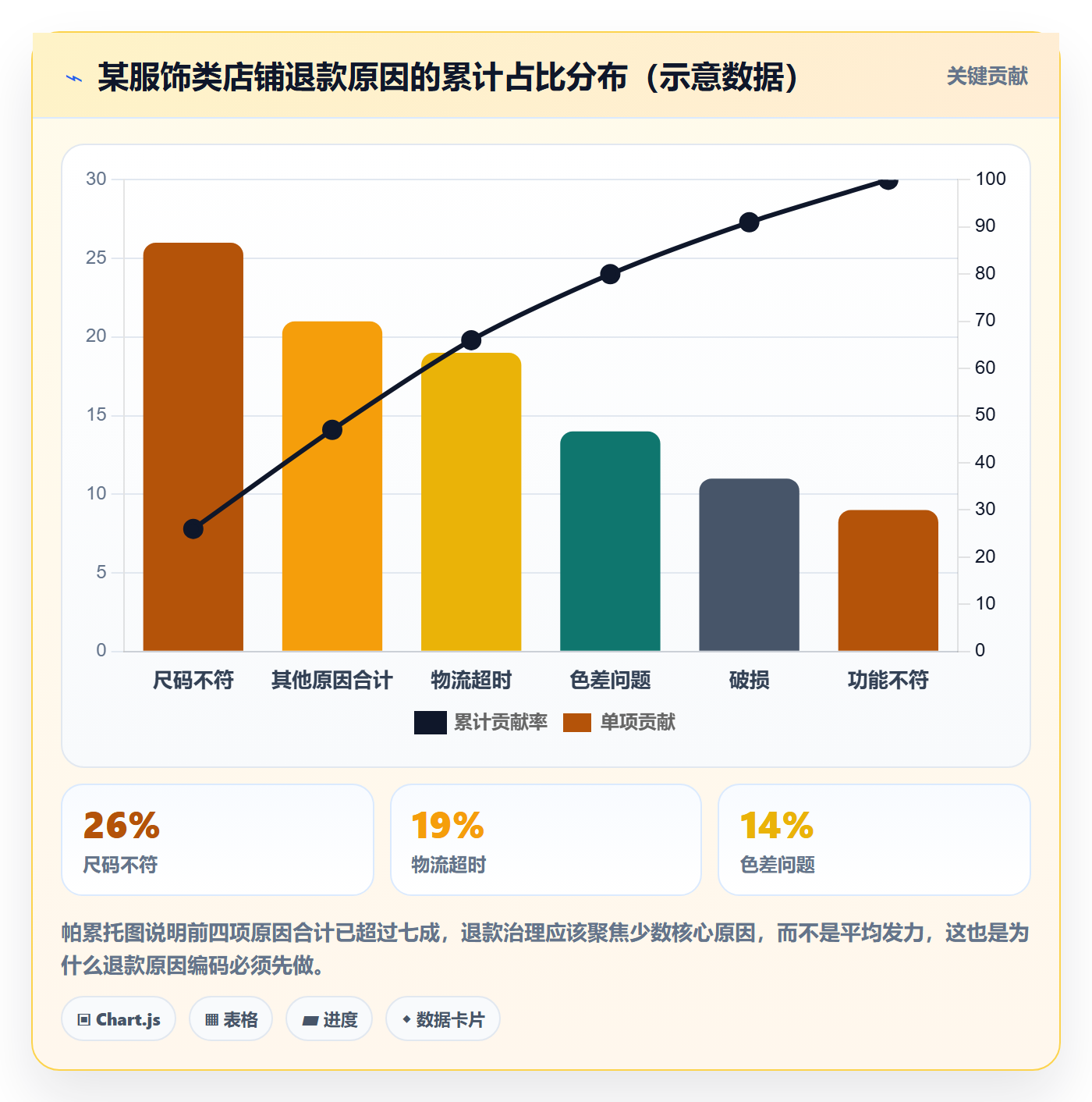 跨境电商一站式服务建设路线：从运营推广到指标体系分几步