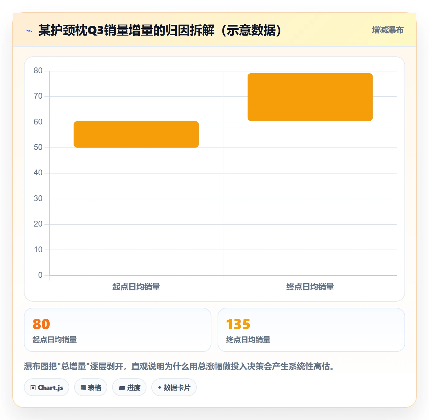 商品分析避坑指南：销量趋势环节的常见误区要注意什么