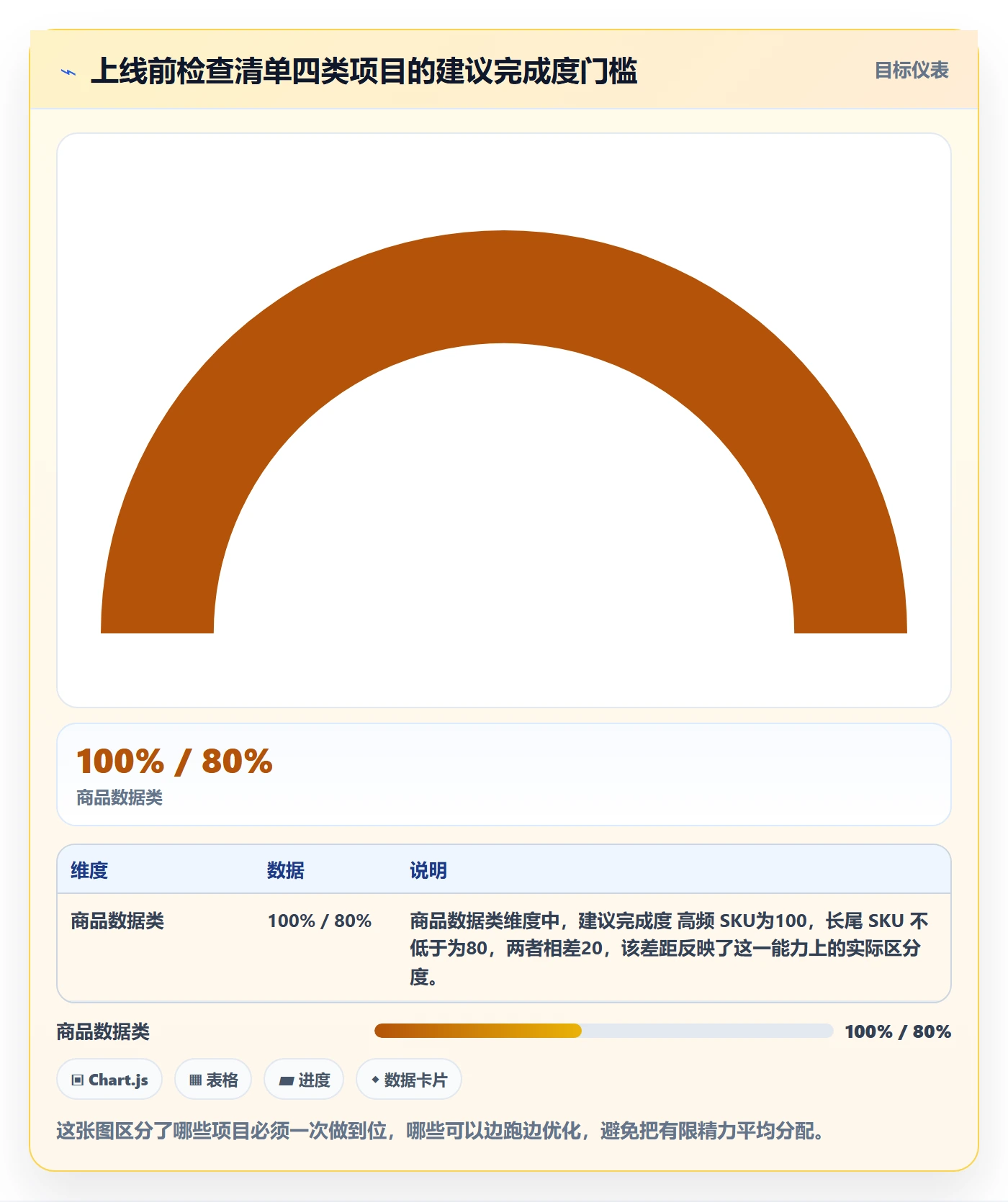 erp跨境电商配置指南:物流对接需要哪些中小商家设置