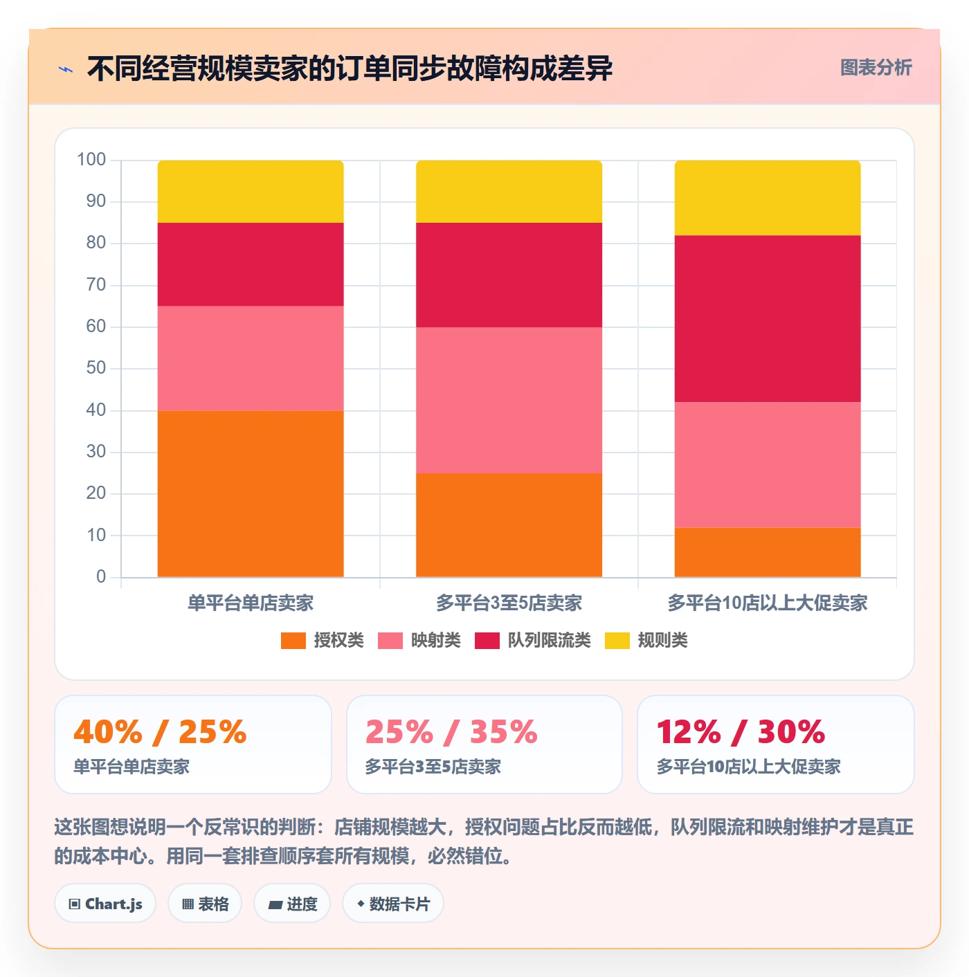 erp跨境电商使用技巧：订单同步对应的问题清单方法