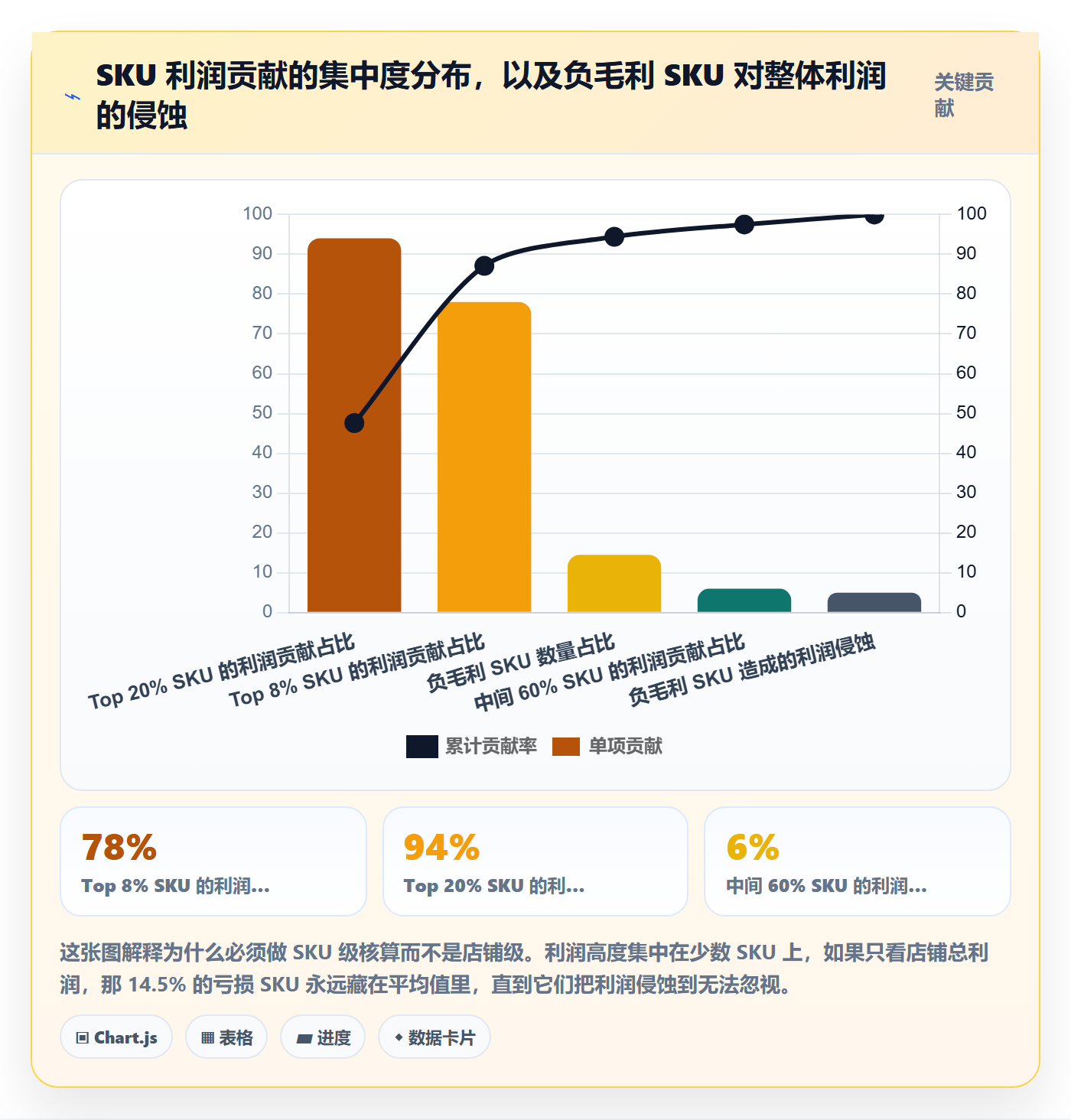 亚马逊软件进阶课：围绕利润核算完善系统搭建