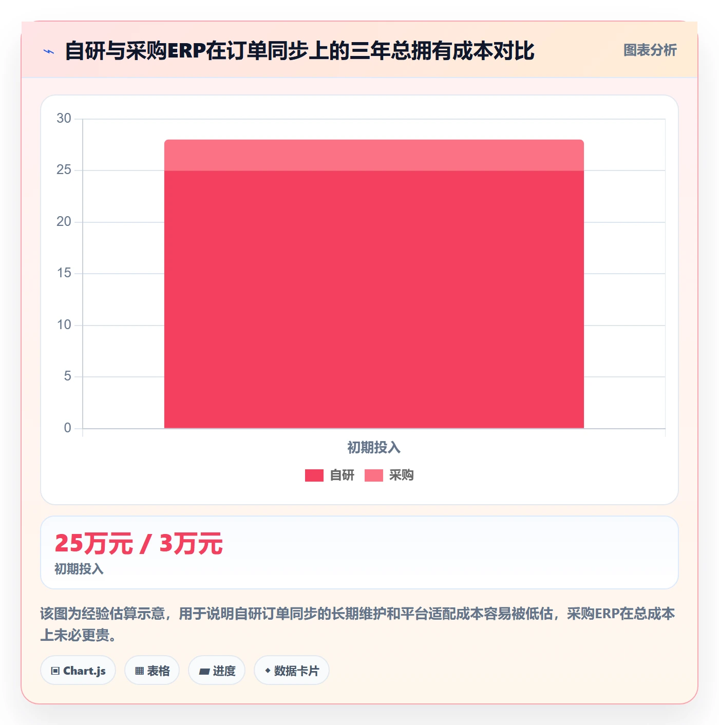 erp跨境电商精细化运营全解析：重点看懂订单同步