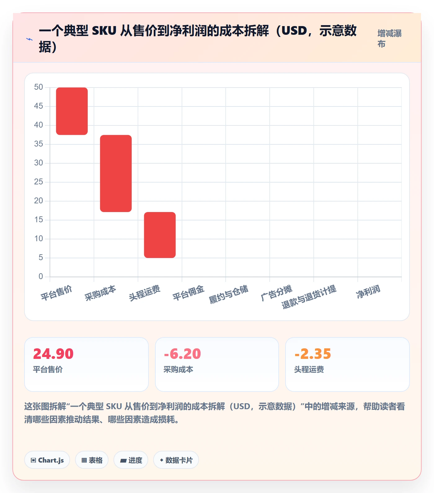 erp跨境电商定价策略:系统实施从哪里开始