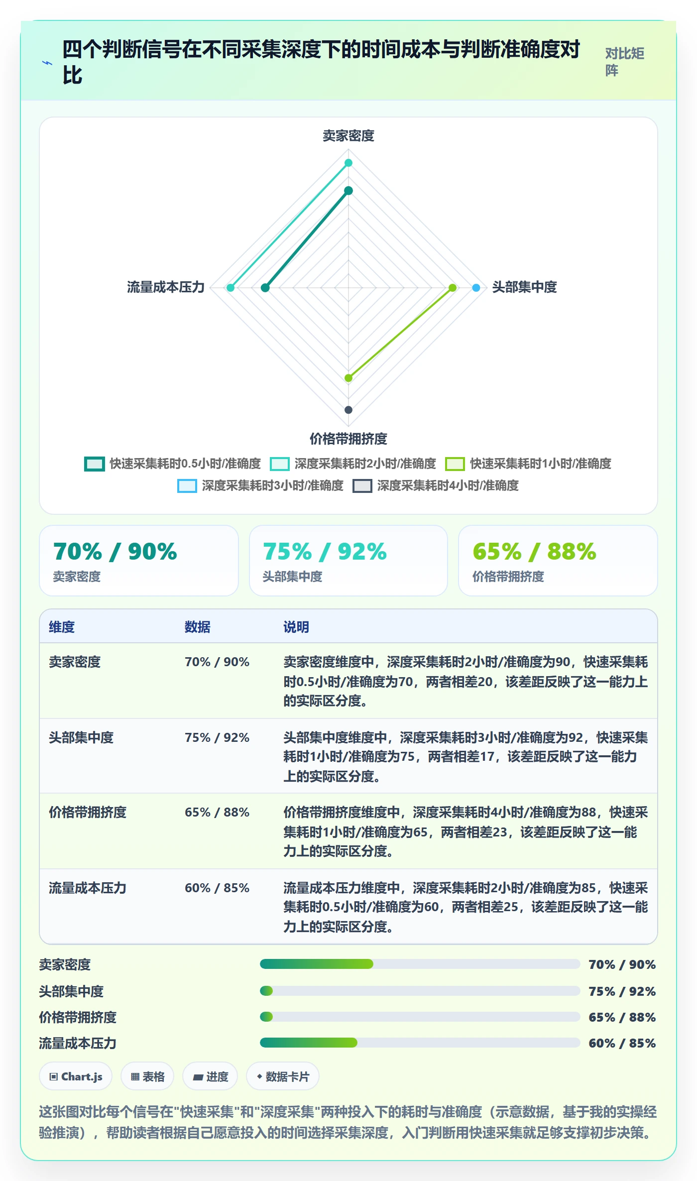 商品分析决策指南：用入门指南判断竞争强度方案