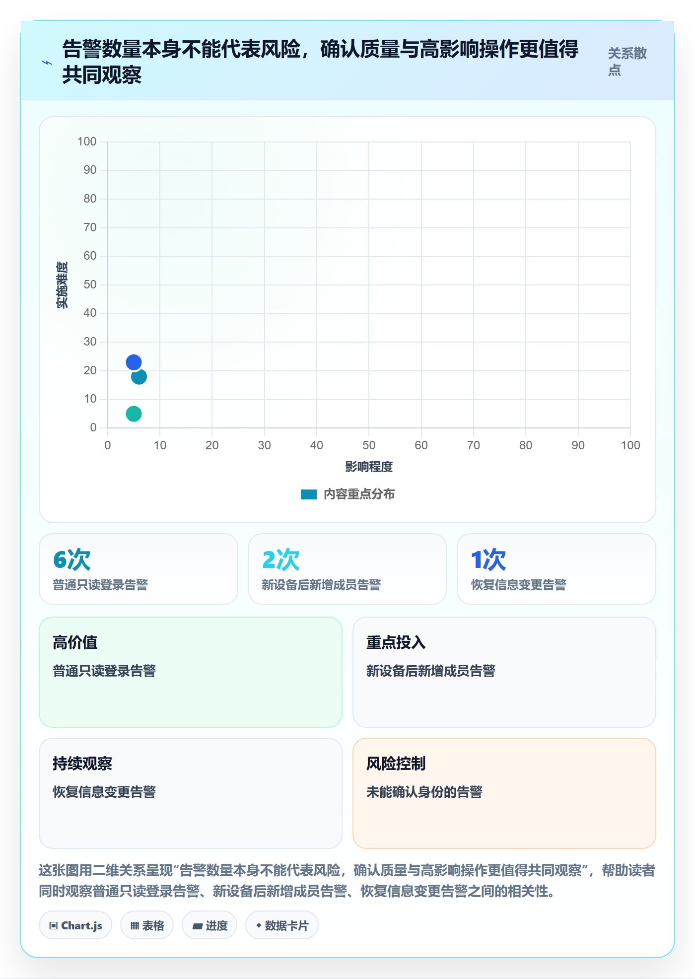 跨境电商问题诊断：本地化运营如何用账号安全改进