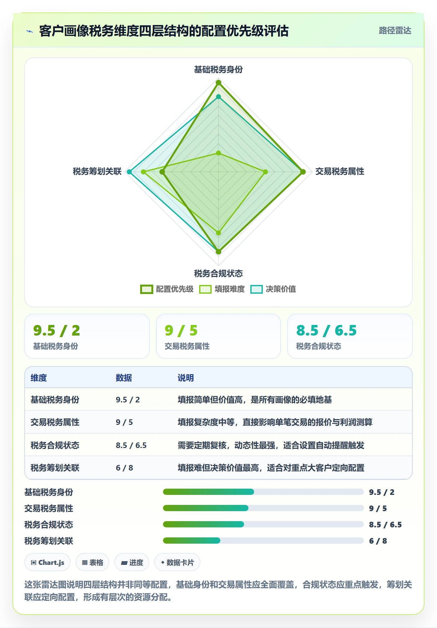 外贸数据分析平台配置指南:客户画像需要哪些税务筹划设置