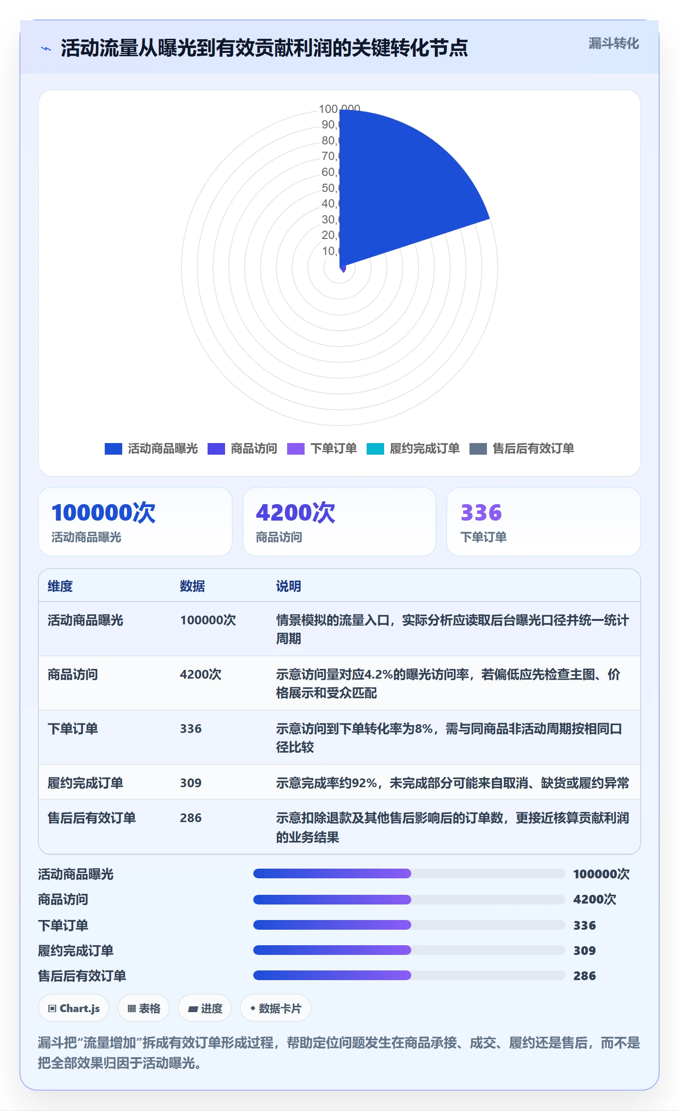 temu实践指南：活动流量的定价策略怎样更有效